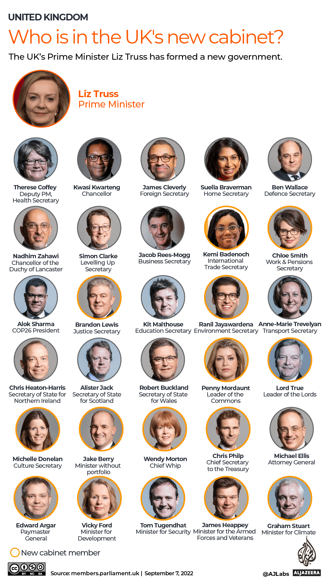 INTERACTIVE - Liz Truss cabinet