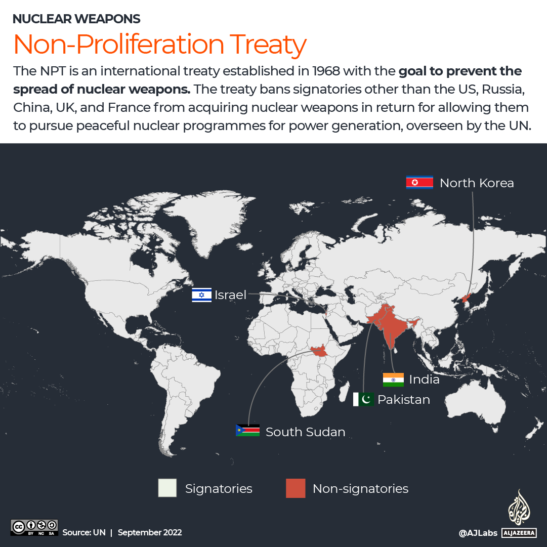INTERACTIVE Non-Proliferation Treaty