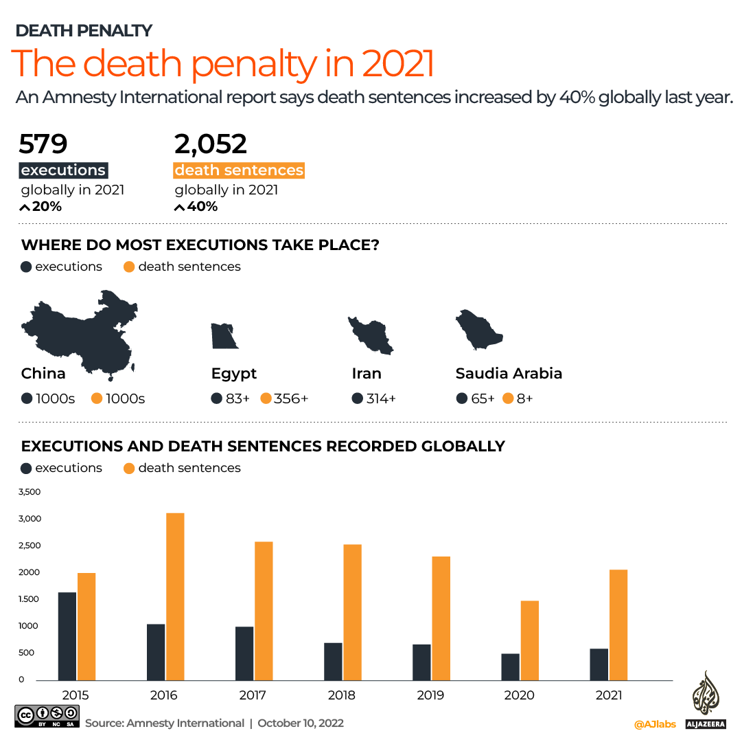 INTERACTIVE_DEATH_PENALTY_OCT_2_2022 copy