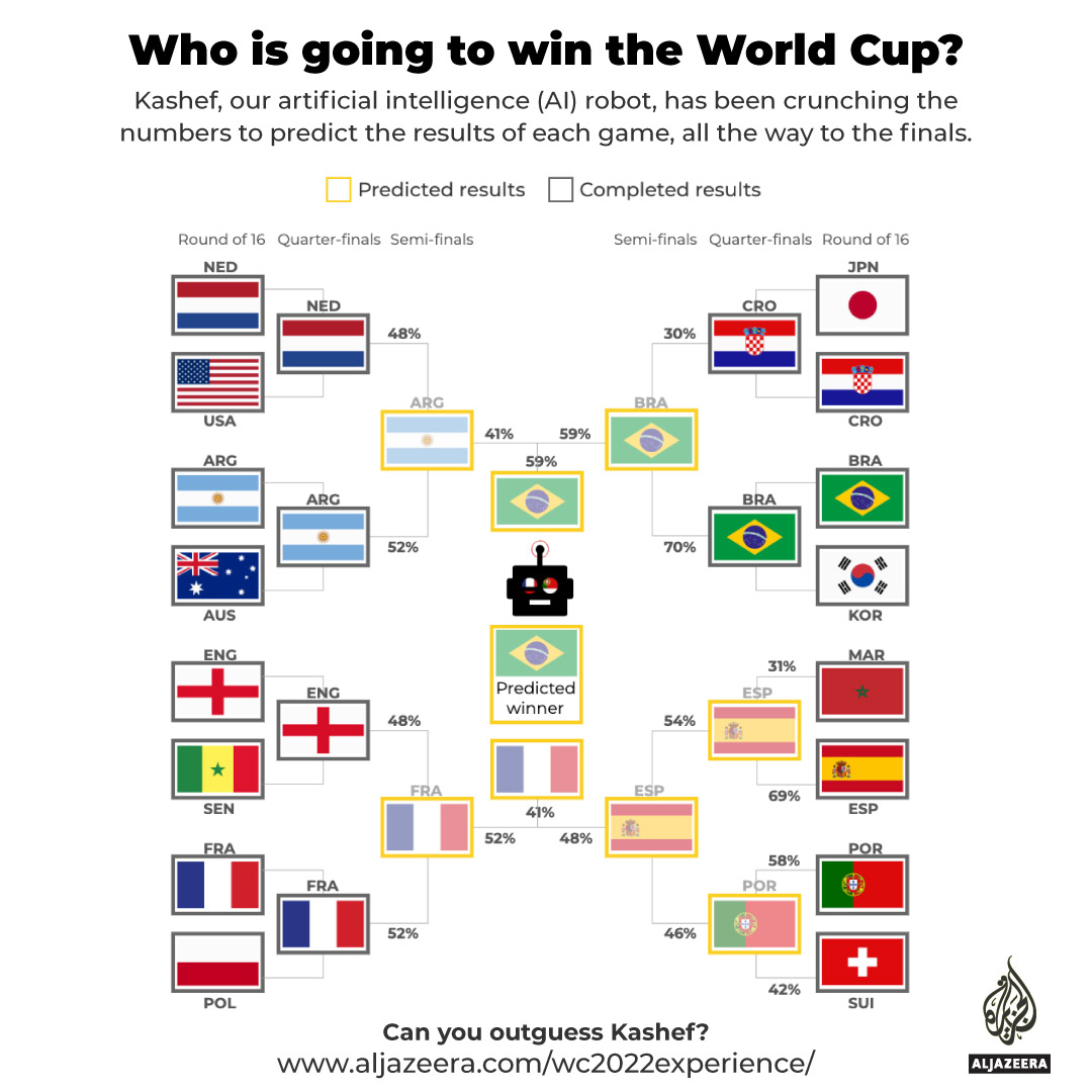 INTERACTIVE-Kashef-prediction-December-6