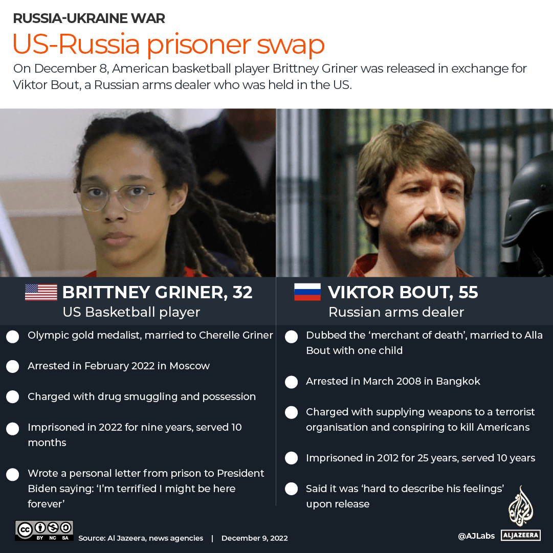 INTERACTIVE - US-RUSSIA prisoner swap