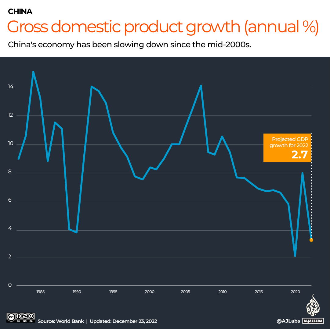 INTERACTIVE_CHINA_COVID_PROTEST_DEC18_2