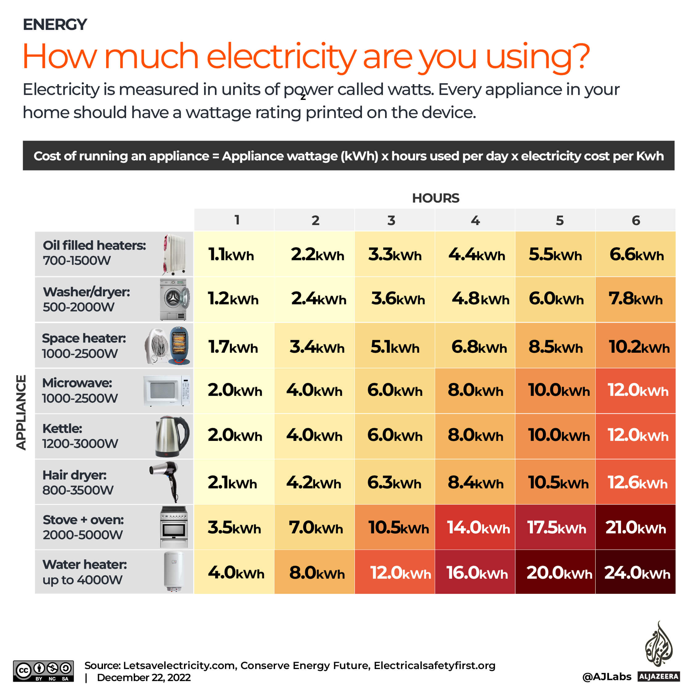 Interactive_How much electricity are you using