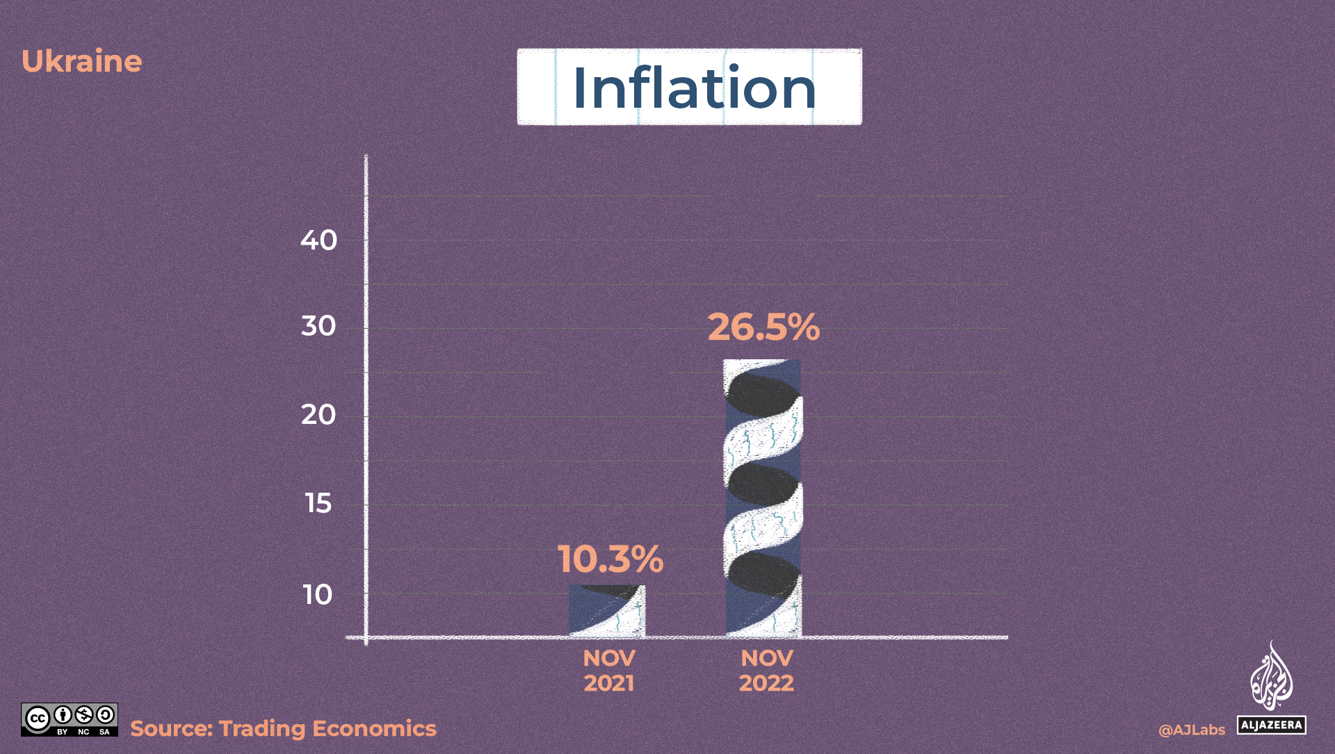 WYMW-Ukraine inflation graphic