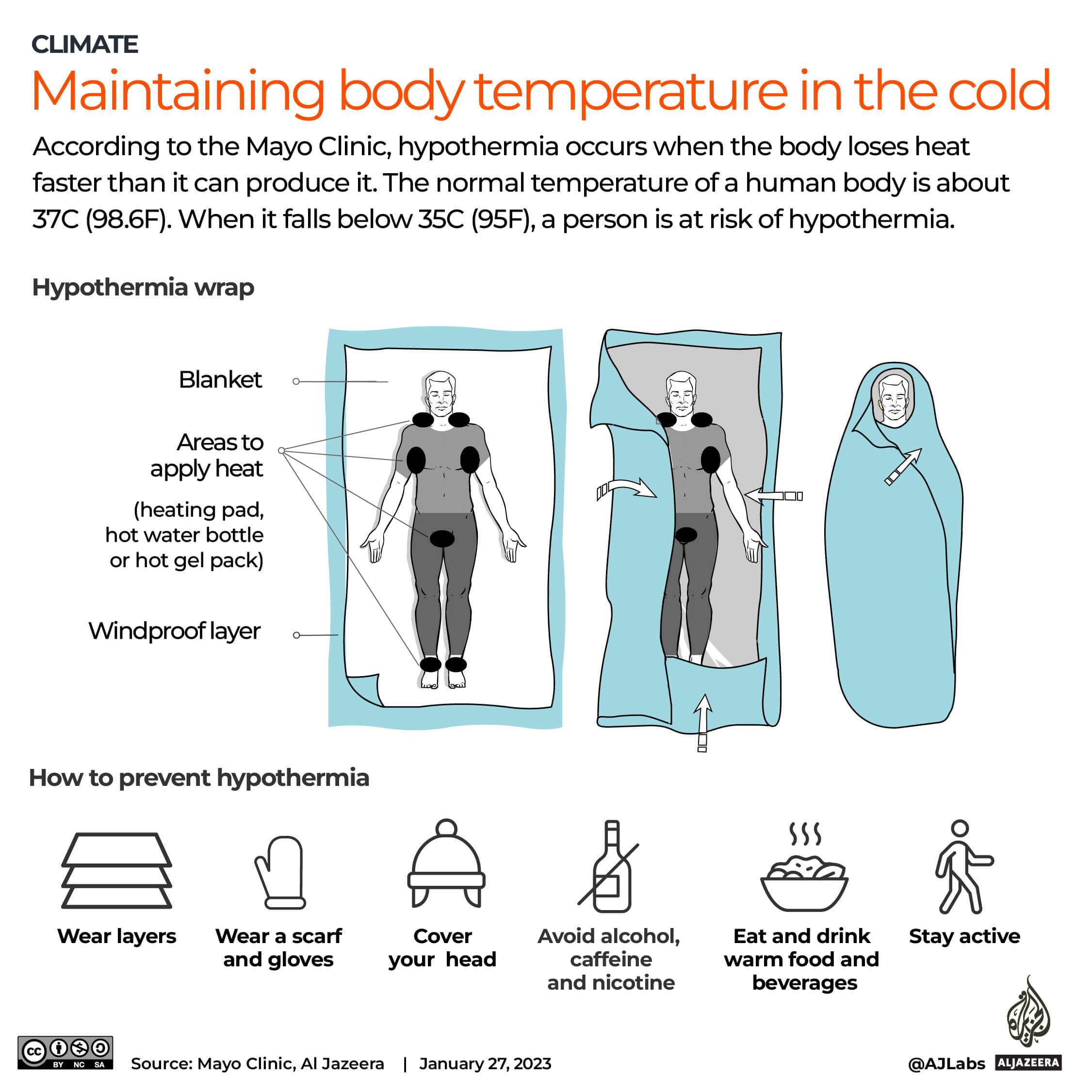interactive_.US_winter maintaing body temperature