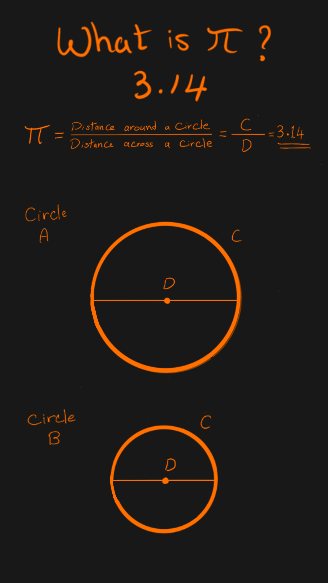 INTERACTIVE - What is pi