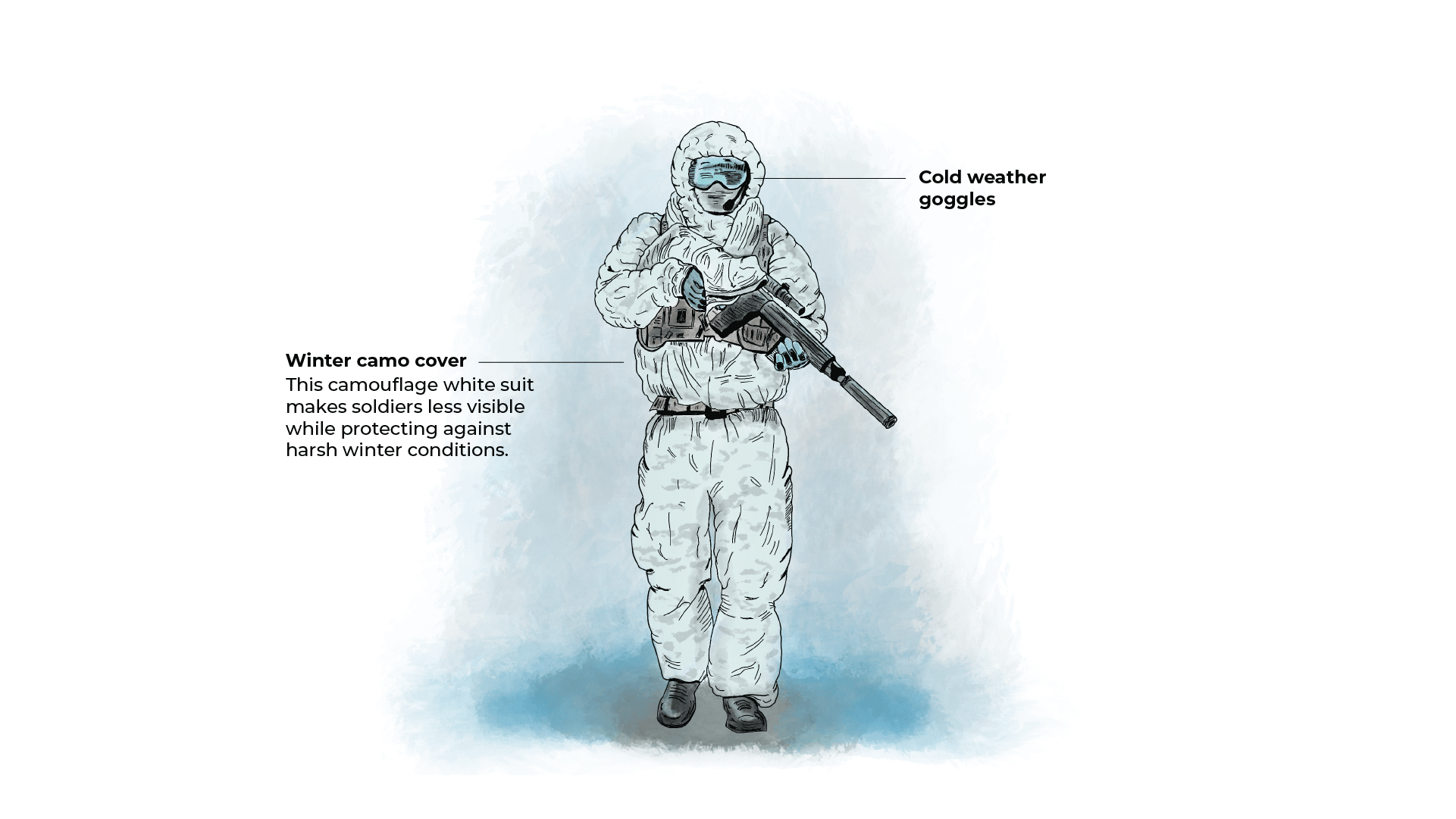 Interactive - Winter suit 1-2