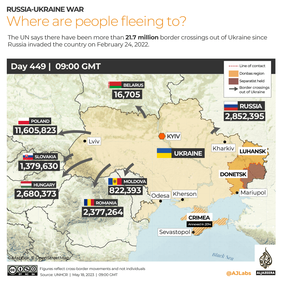 INTERACTIVE Ukraine Refugees