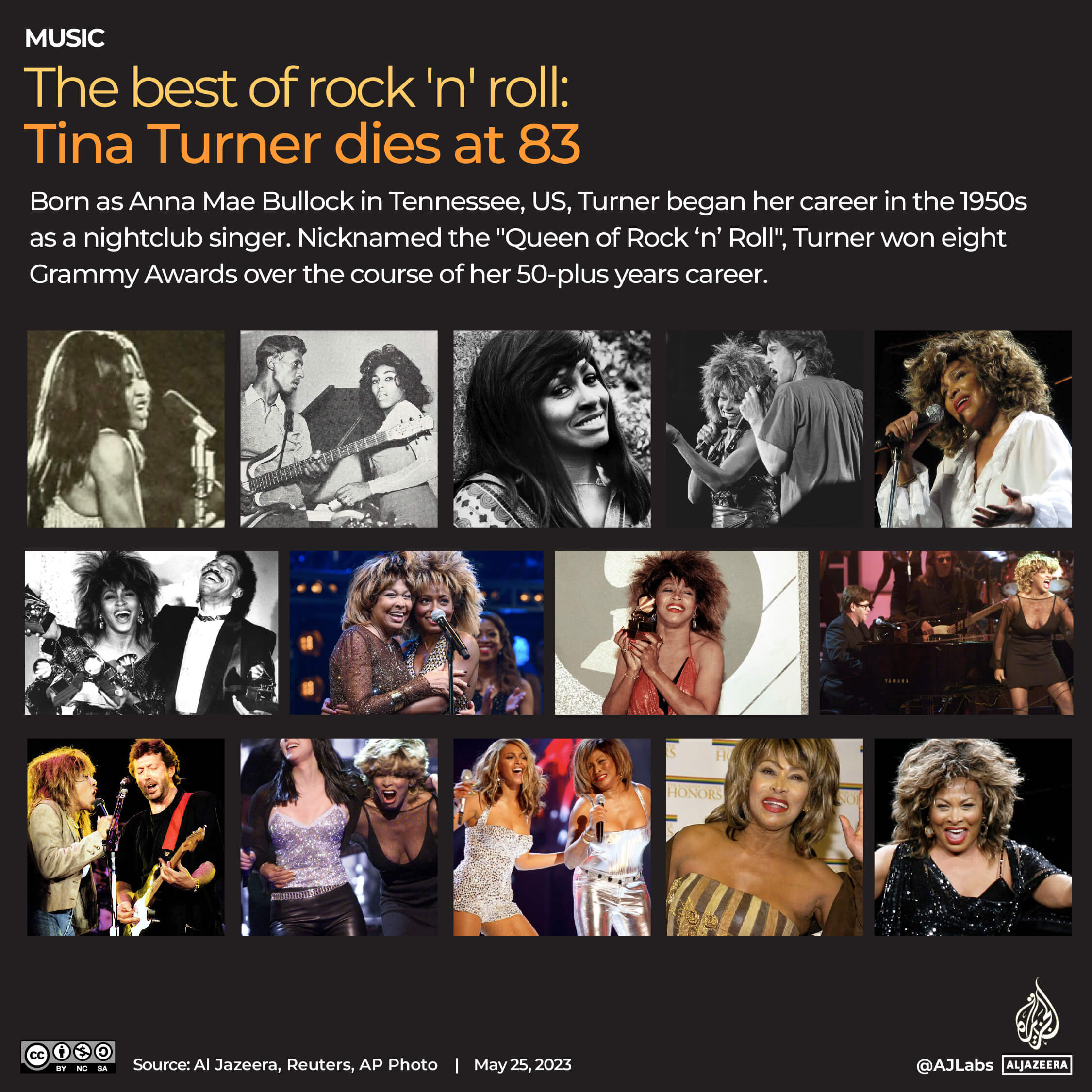 Interactive_TinaTurner_Obit_May25_2023