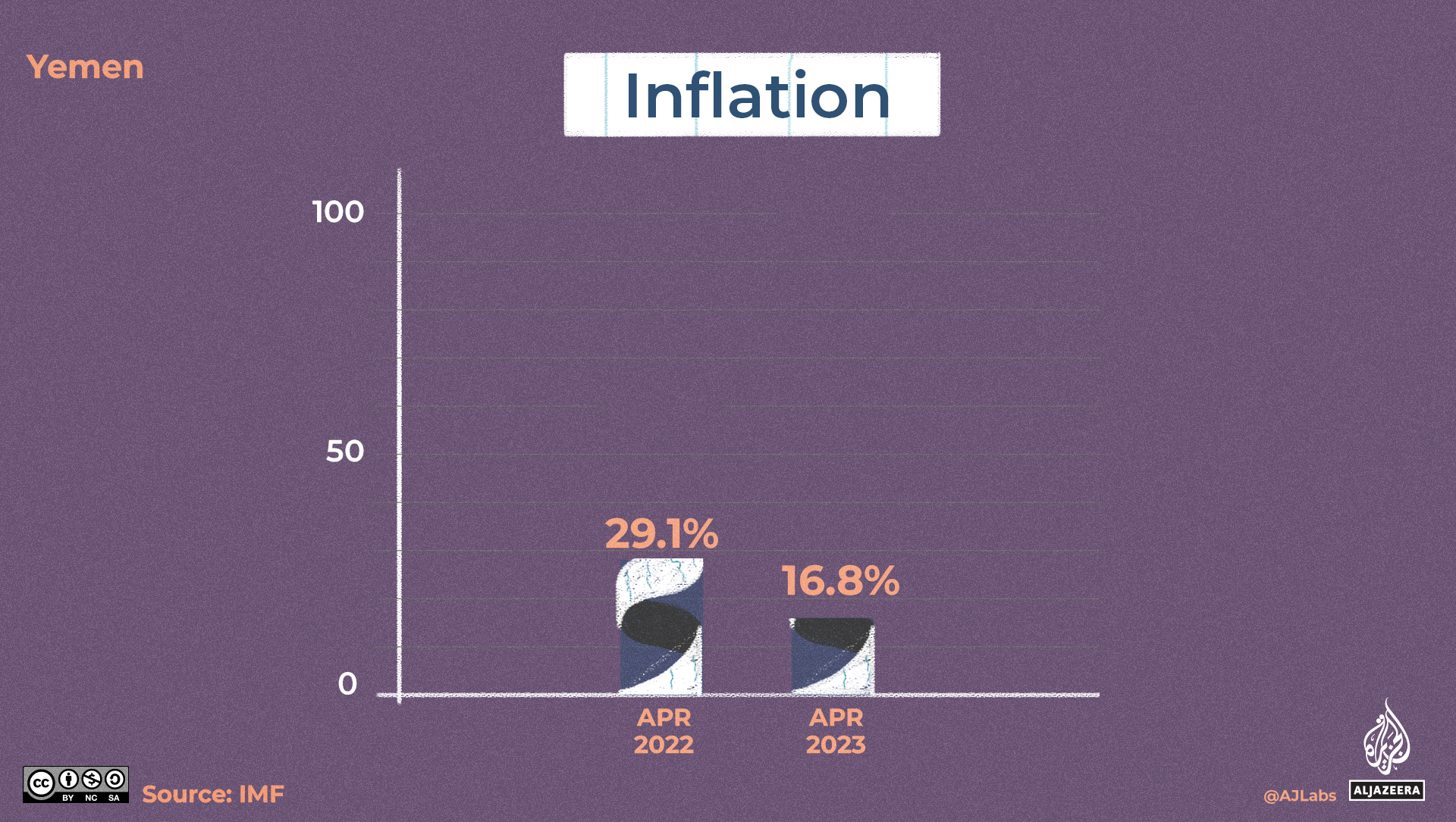 An illustration of a bar graph indicating inflation with the left bar taller than the right bar.