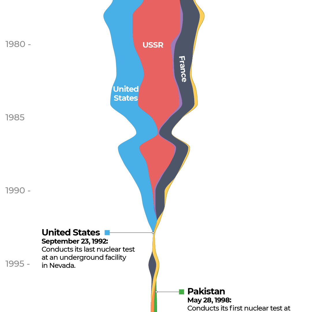 INTERACTIVE - Which countries have carried out nuclear tests 3-1693285911