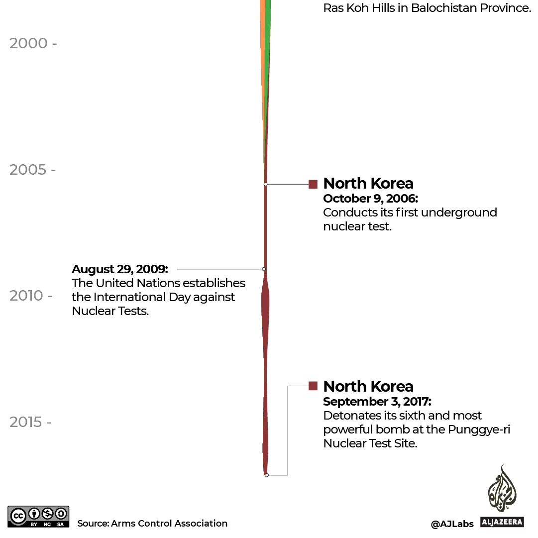 INTERACTIVE - Which countries have carried out nuclear tests 4-1693285915