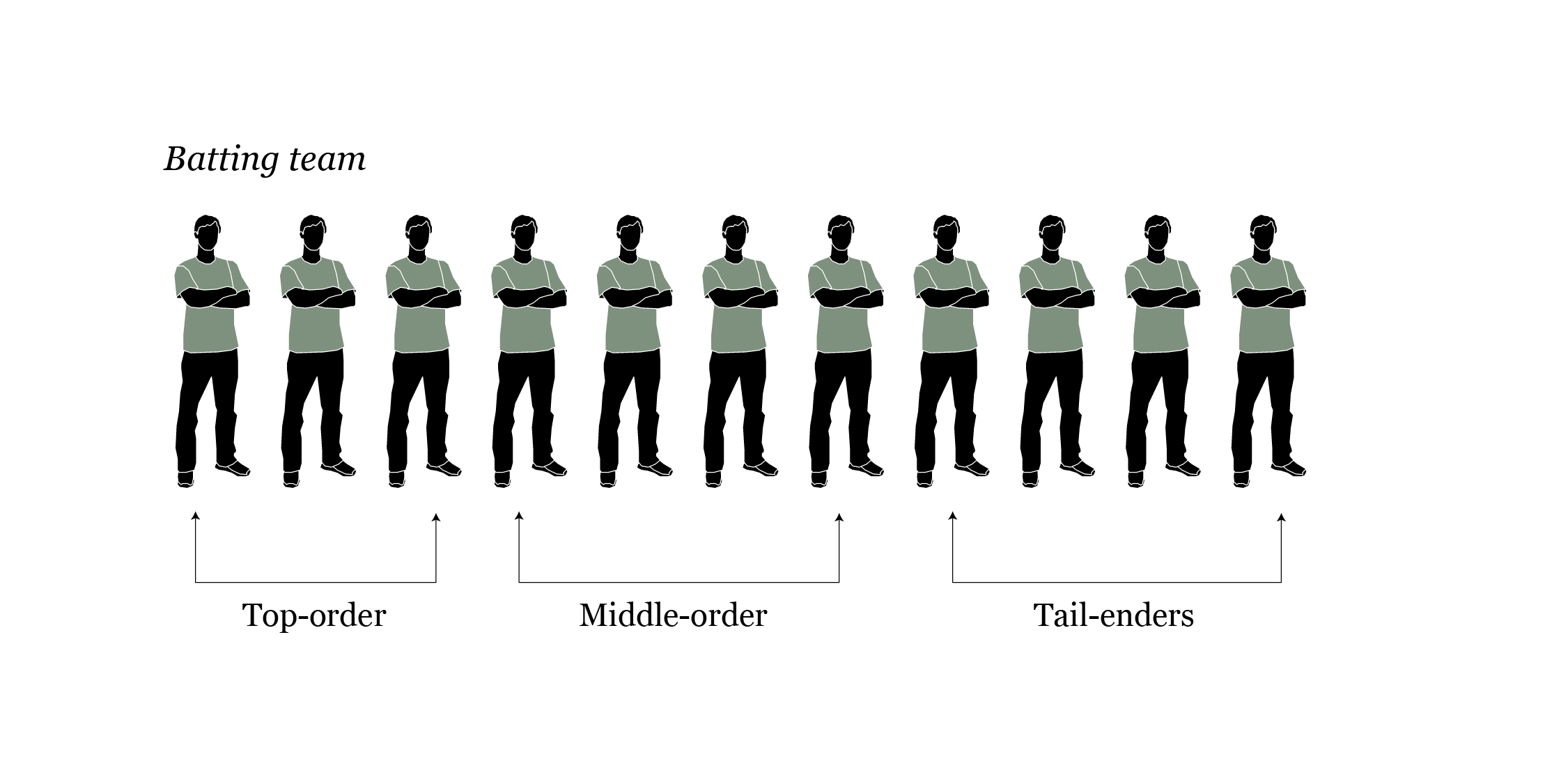 Interactive_Illustrated guide to cricket_8-Batting team