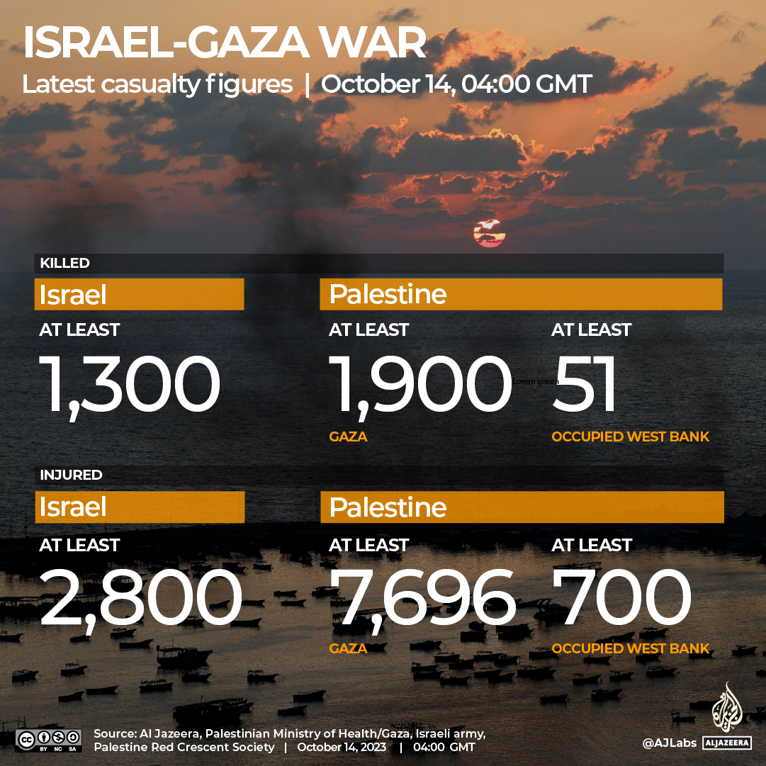 INTERACTIVE Gaza Israel casualty tracker October 14-1697258309