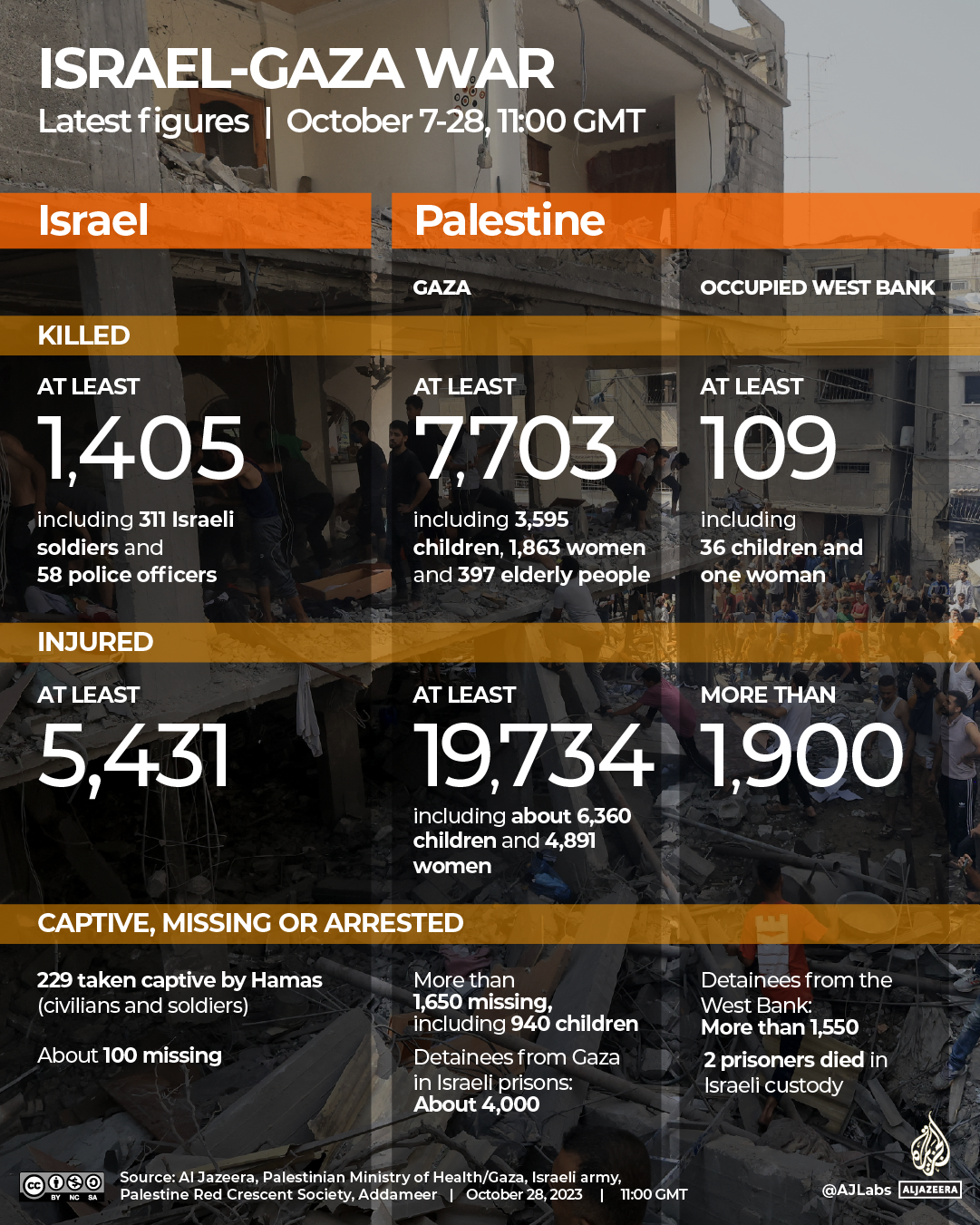 INTERACTIVE-LIVE-TRACKER-GAZA-OCT27-2023-1100GMT_LIVE-TRACKER