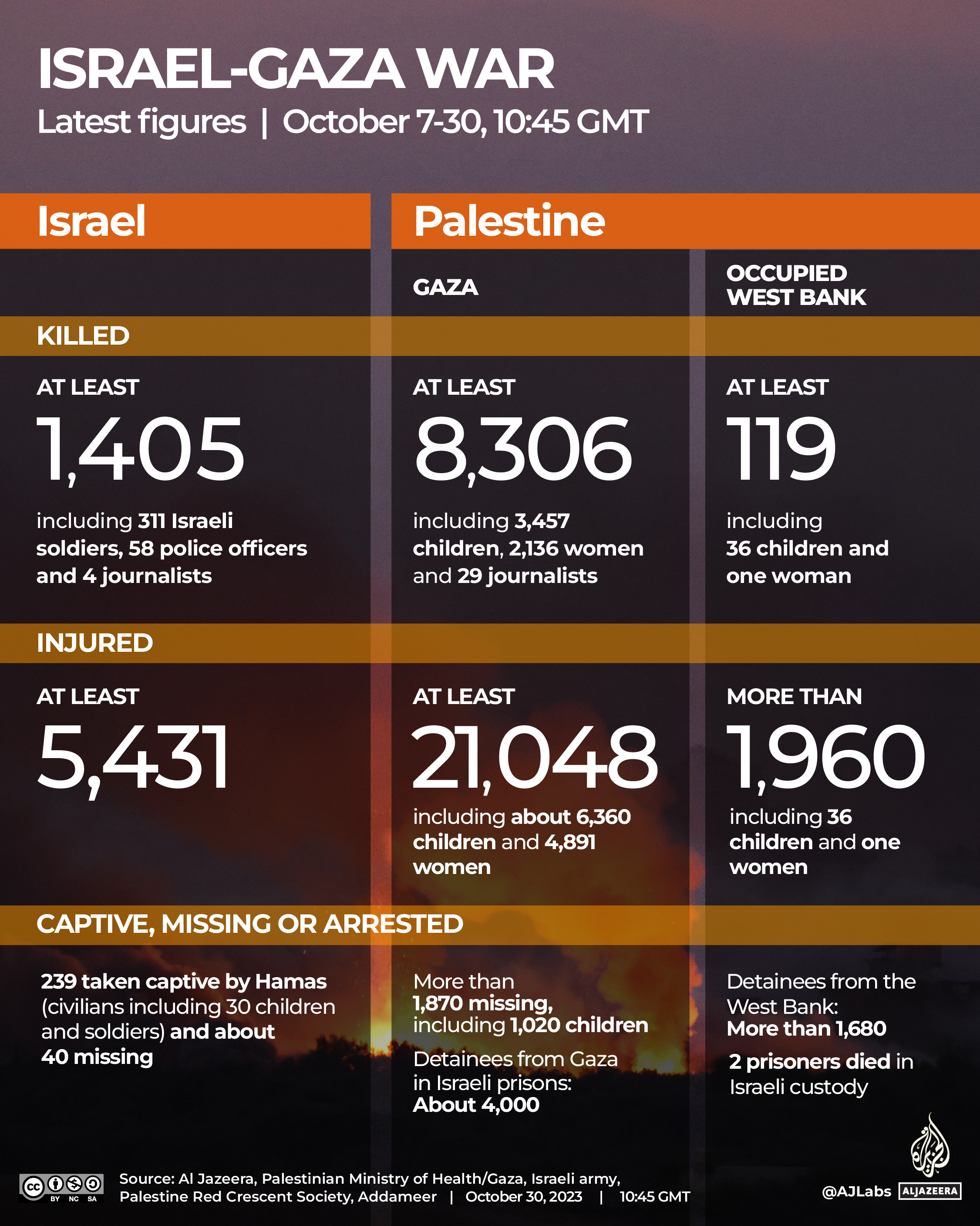 INTERACTIVE-LIVE-TRACKER-GAZA-OCT30-2023-1045GMT