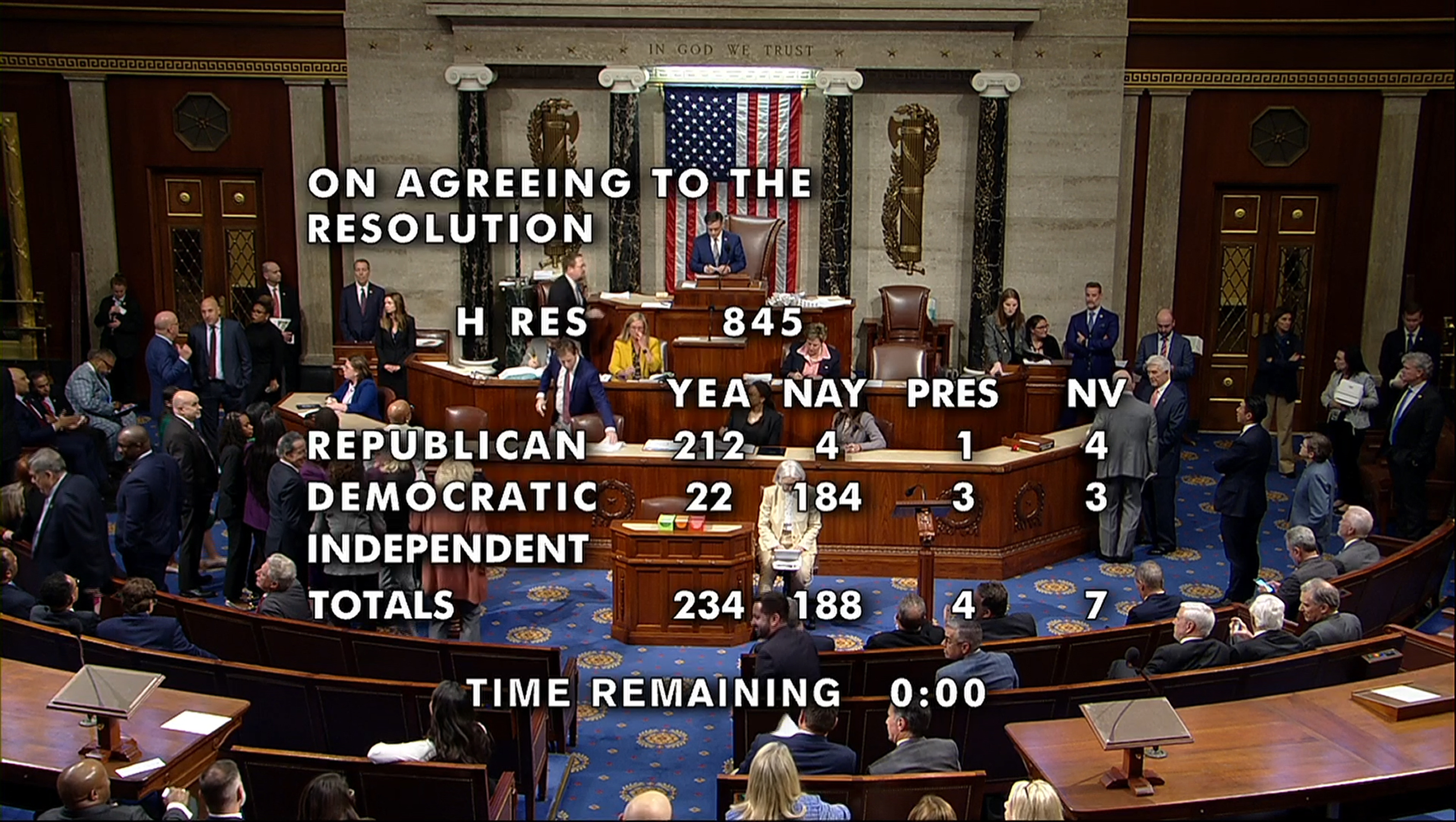 A view of the screen showing the House votes on the censure of Rashida Tlaib