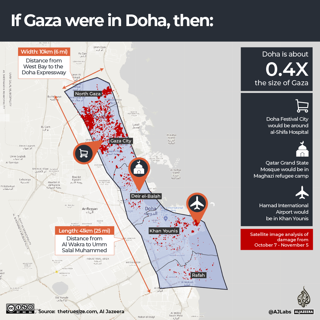 INTERACTIVE - If Gaza was your city - Doha -1699876303