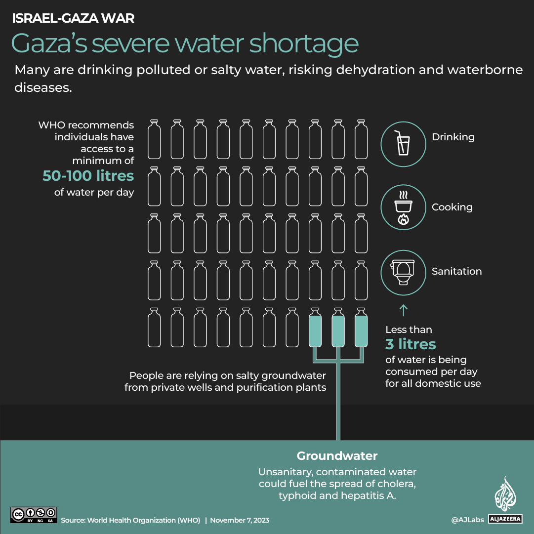 INTERACTIVE_WATER_GAZA_NOV7_2023-1699417810