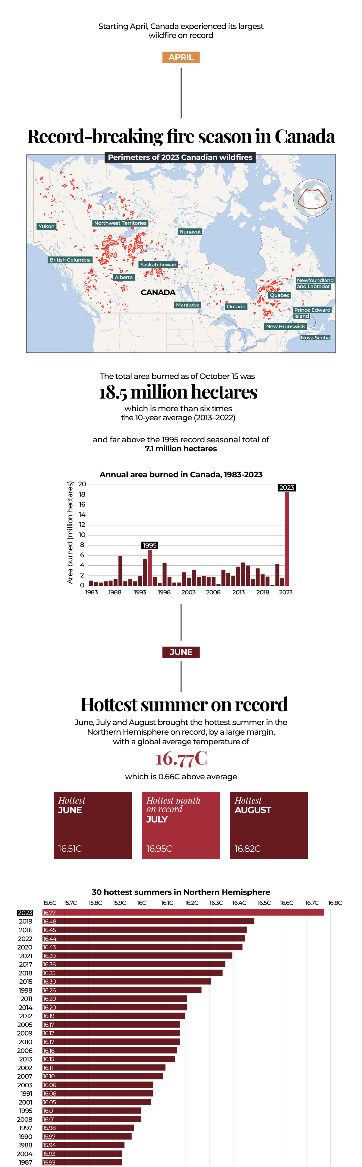 INTERACTIVE-CLIMATE-RECORDS-2023-TIMELINE-1-28DEC-2023-1703764115