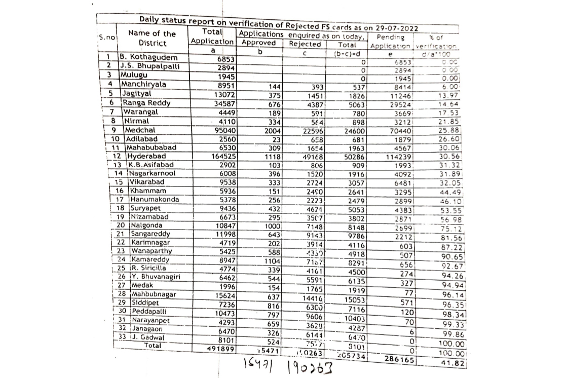 India welfare story