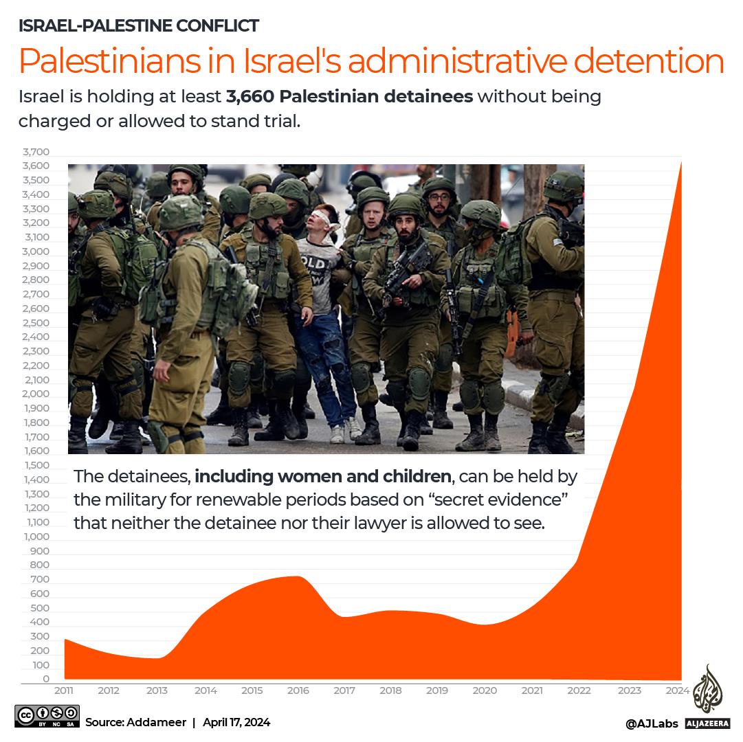 INTERACTIVE - Palestinian prisoners Administrative detainees in Israeli prisons April 2024-1713336036