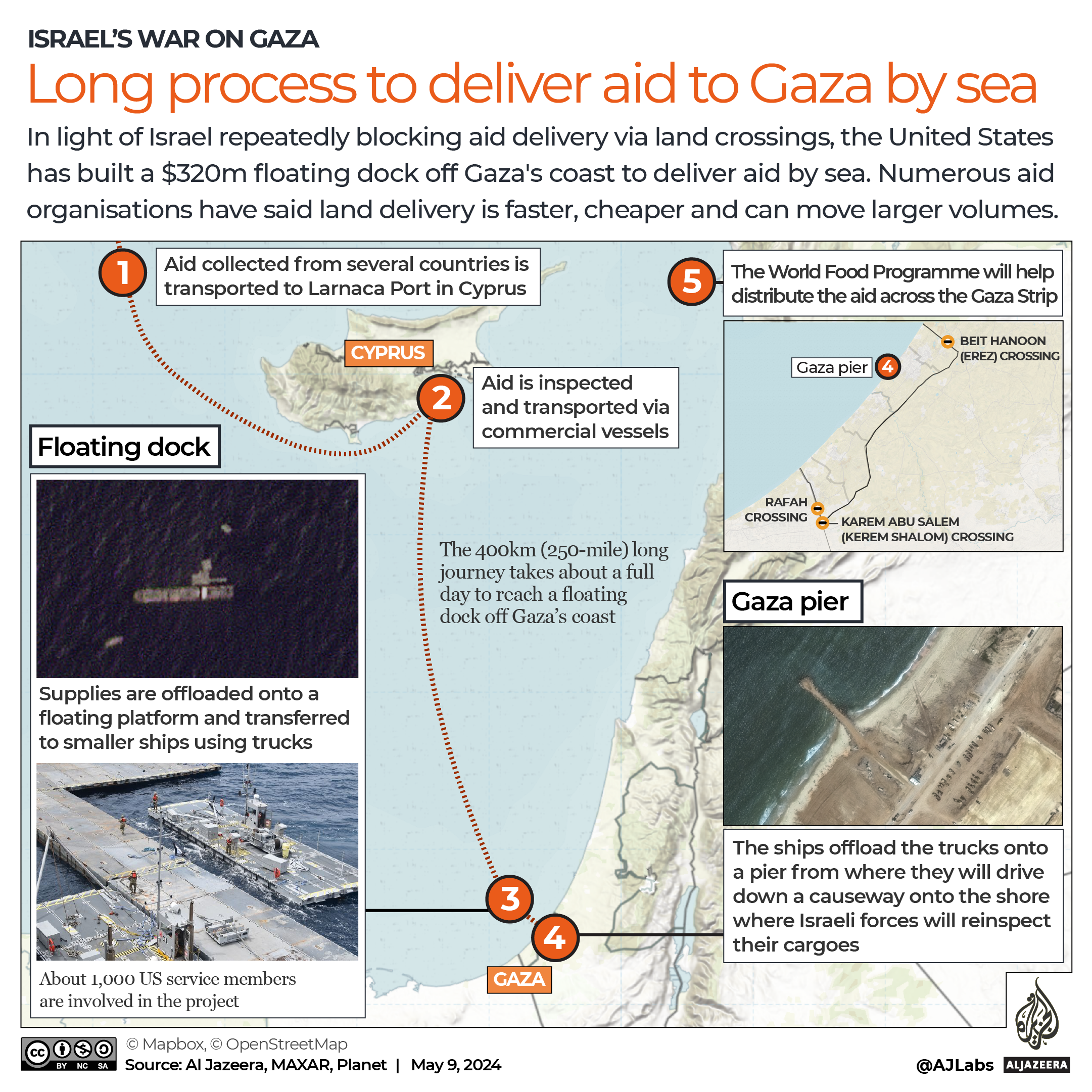 INTERACTIVE Gaza pier floating dock United States aid sea israel-1715236625