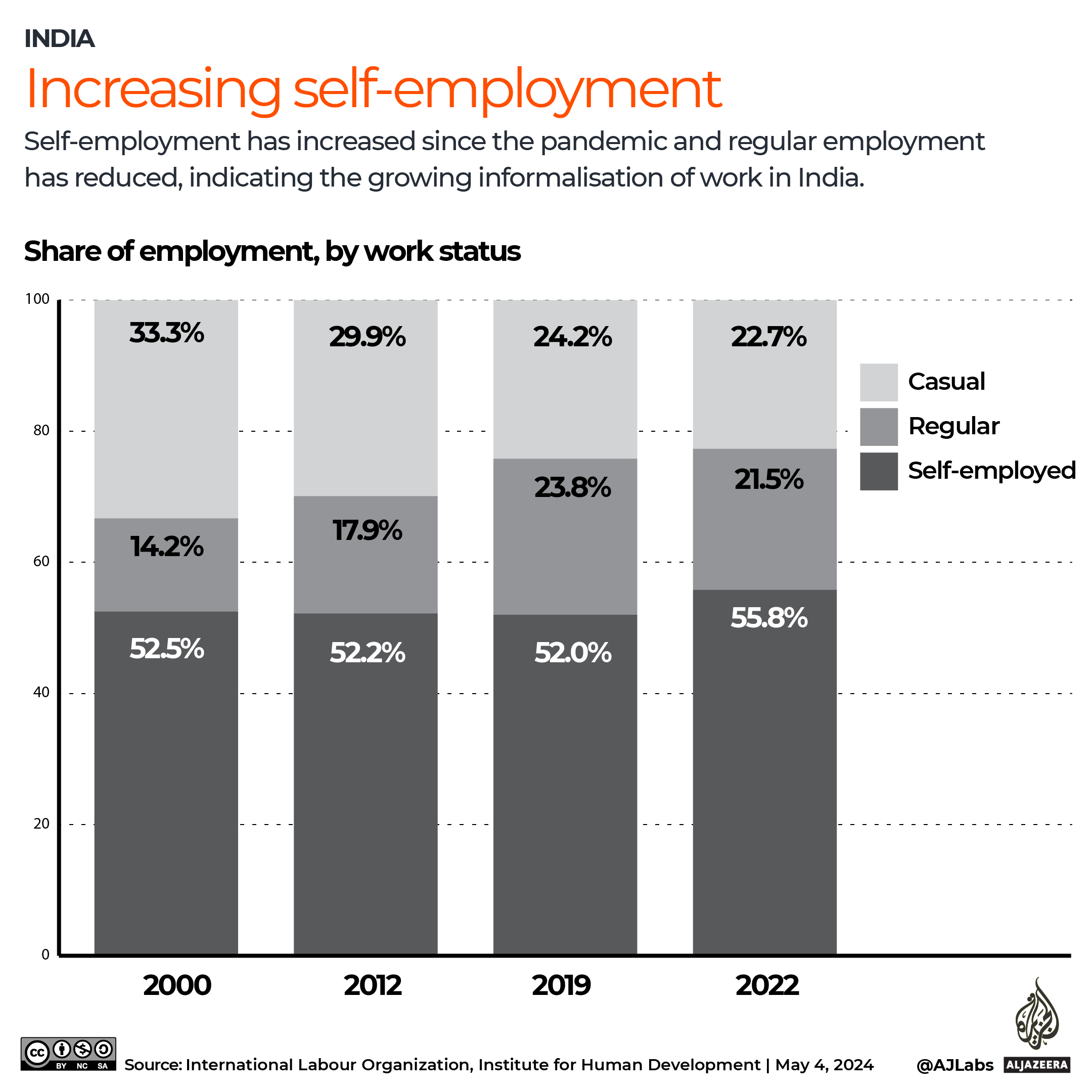 INTERACTIVE-INDIA-EMPLOYMENT-1714883472