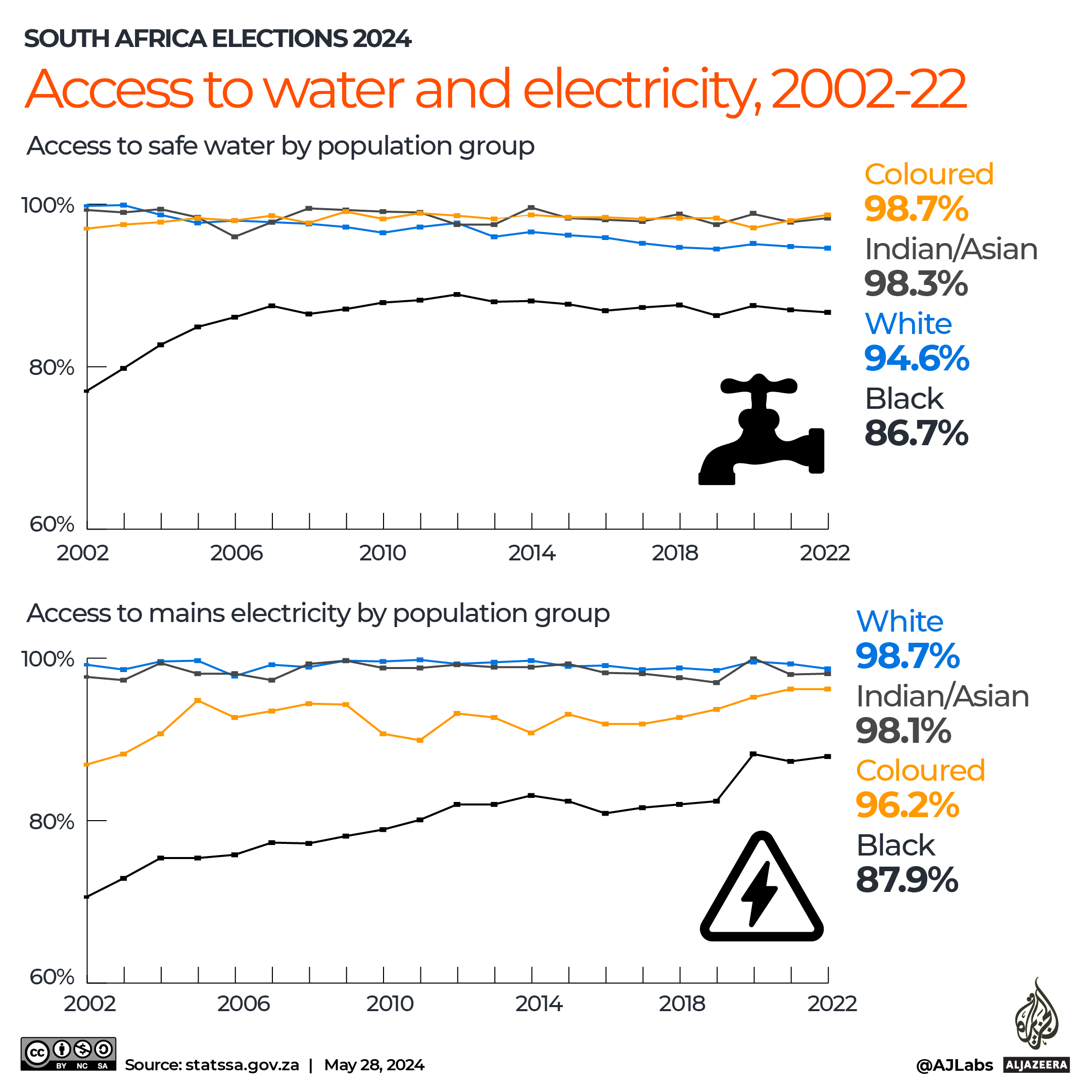 INTERACTIVE - South Africa elections 2024 - Basic services-1716889717