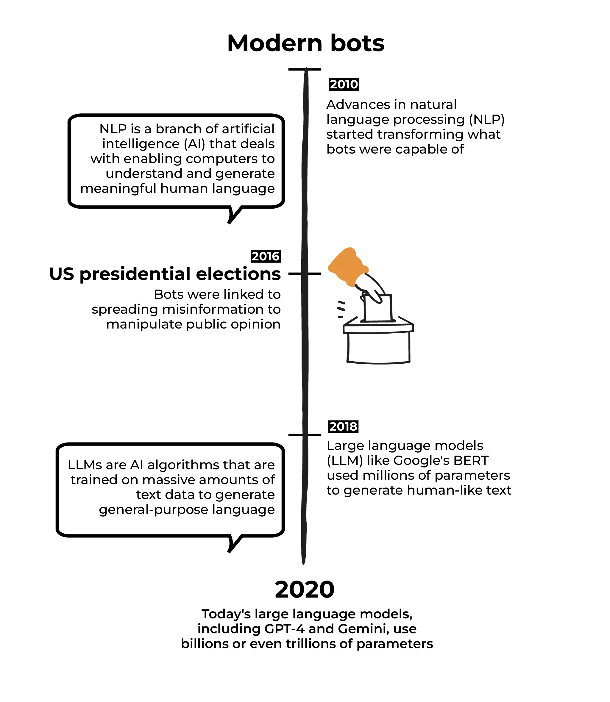 INTERACTIVE_BOTS TIMELINE2@2x-1715850533