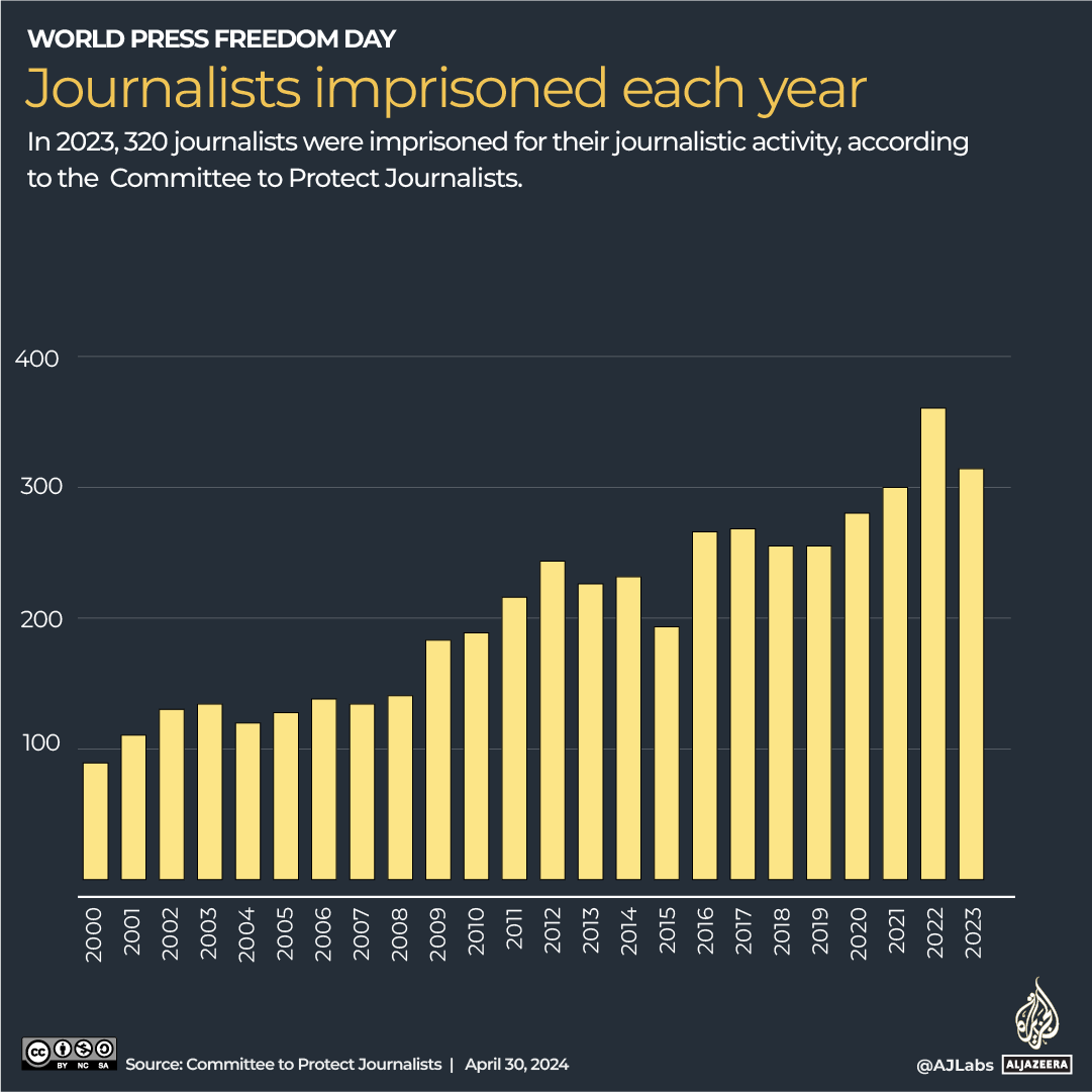 INTERACTIVE_WORLD_PRESS_FREEDOM_DAY_APRIL30_2023 copy-1714658899