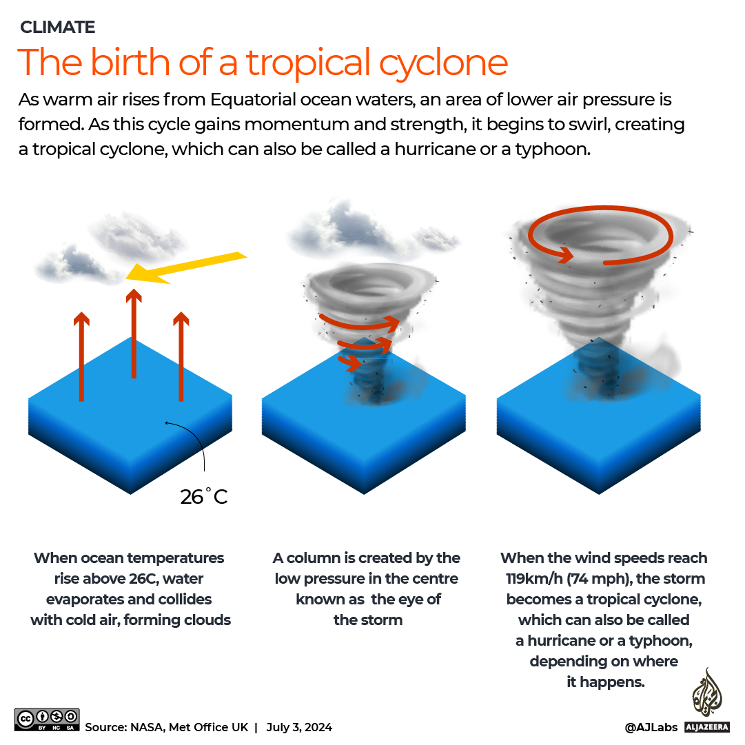 INTERACTIVE - How a cyclone is born-1719991816