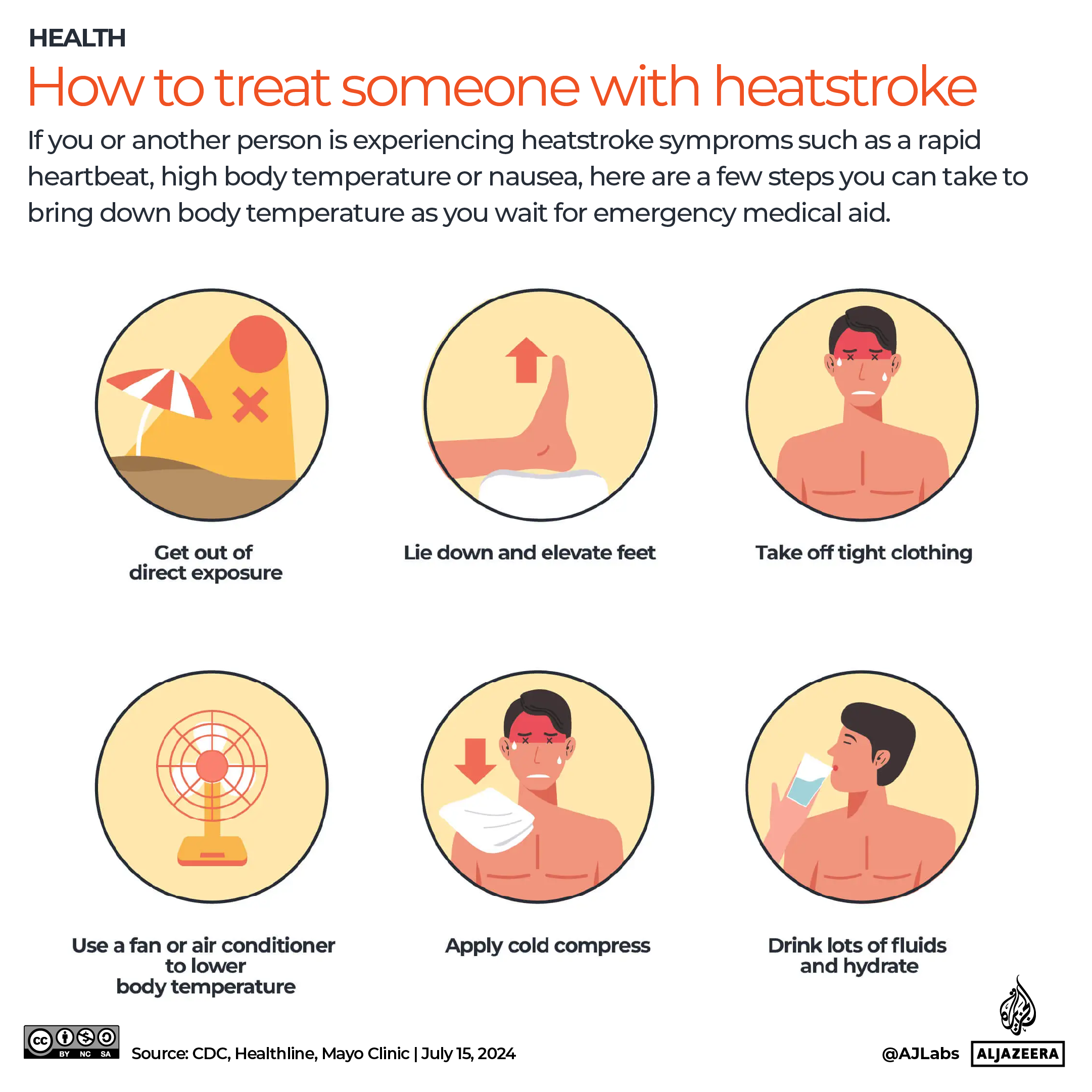 INTERACTIVE - How to treat someone with heatstroke-1721202503