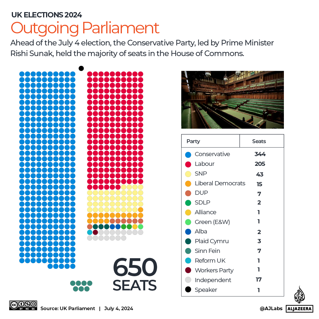 INTERACTIVE-Outgoing parliament-1720135248