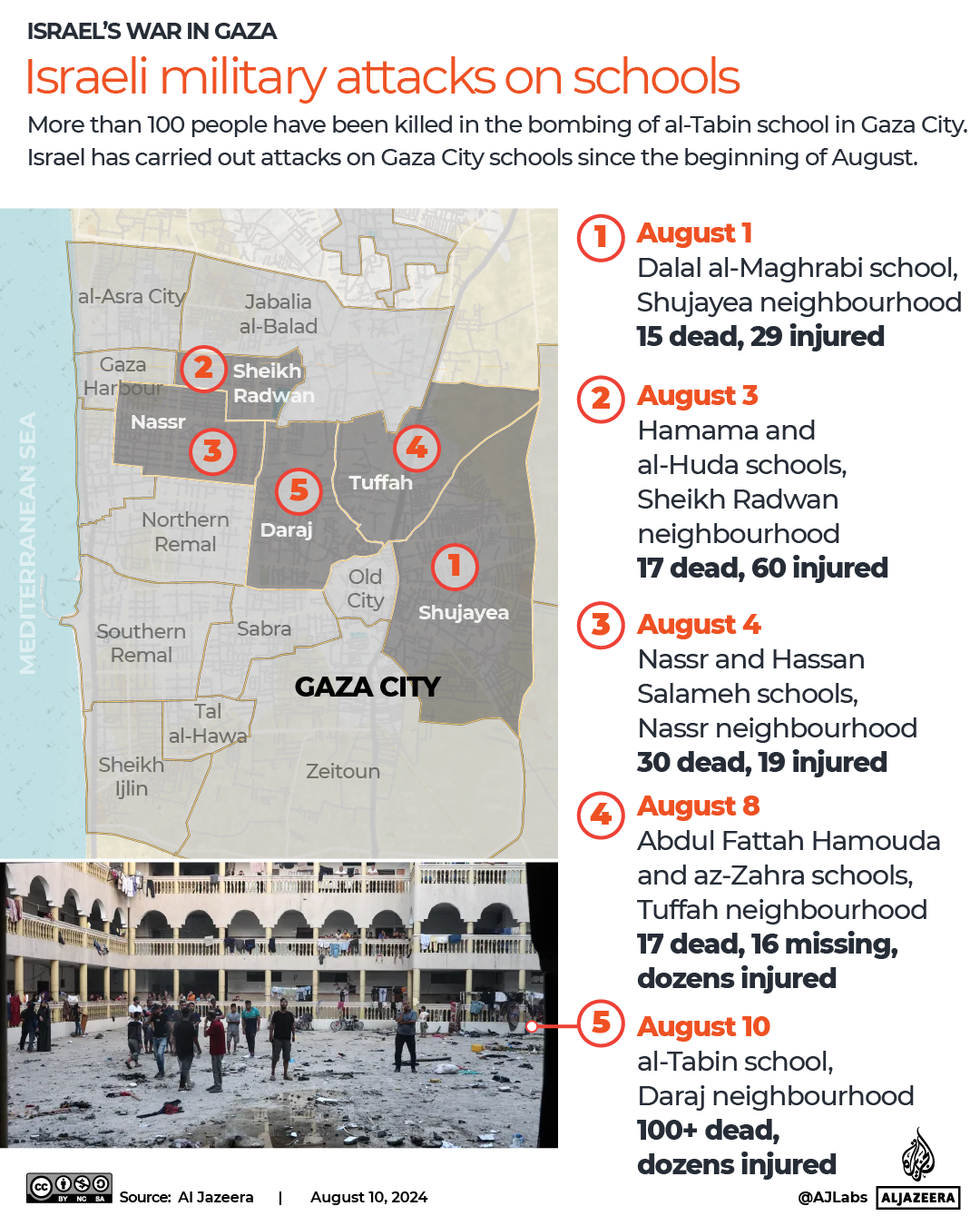 Israeli attacks on schools