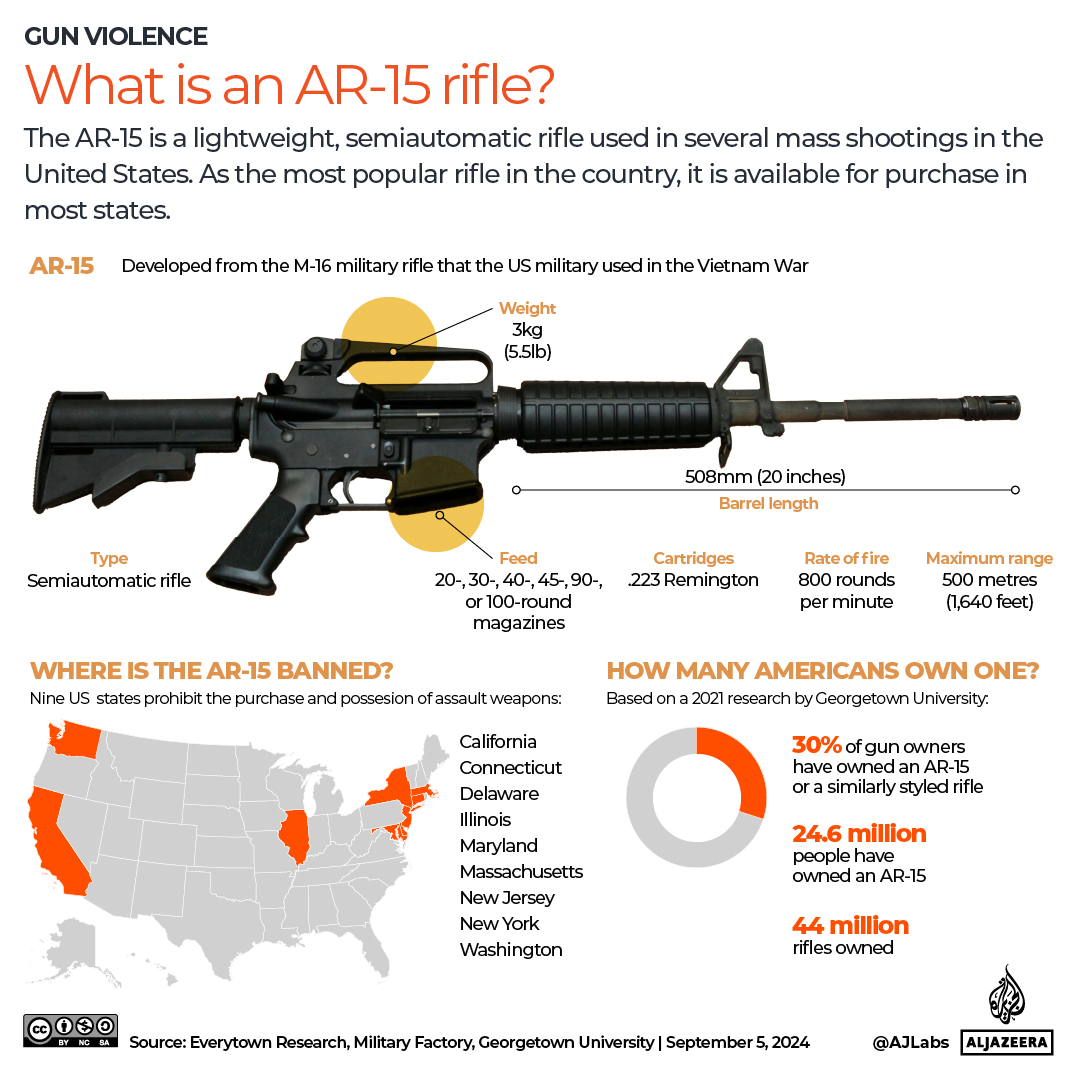 INTERACTIVE AR15 rifle mass shooting ar-15-1725524403
