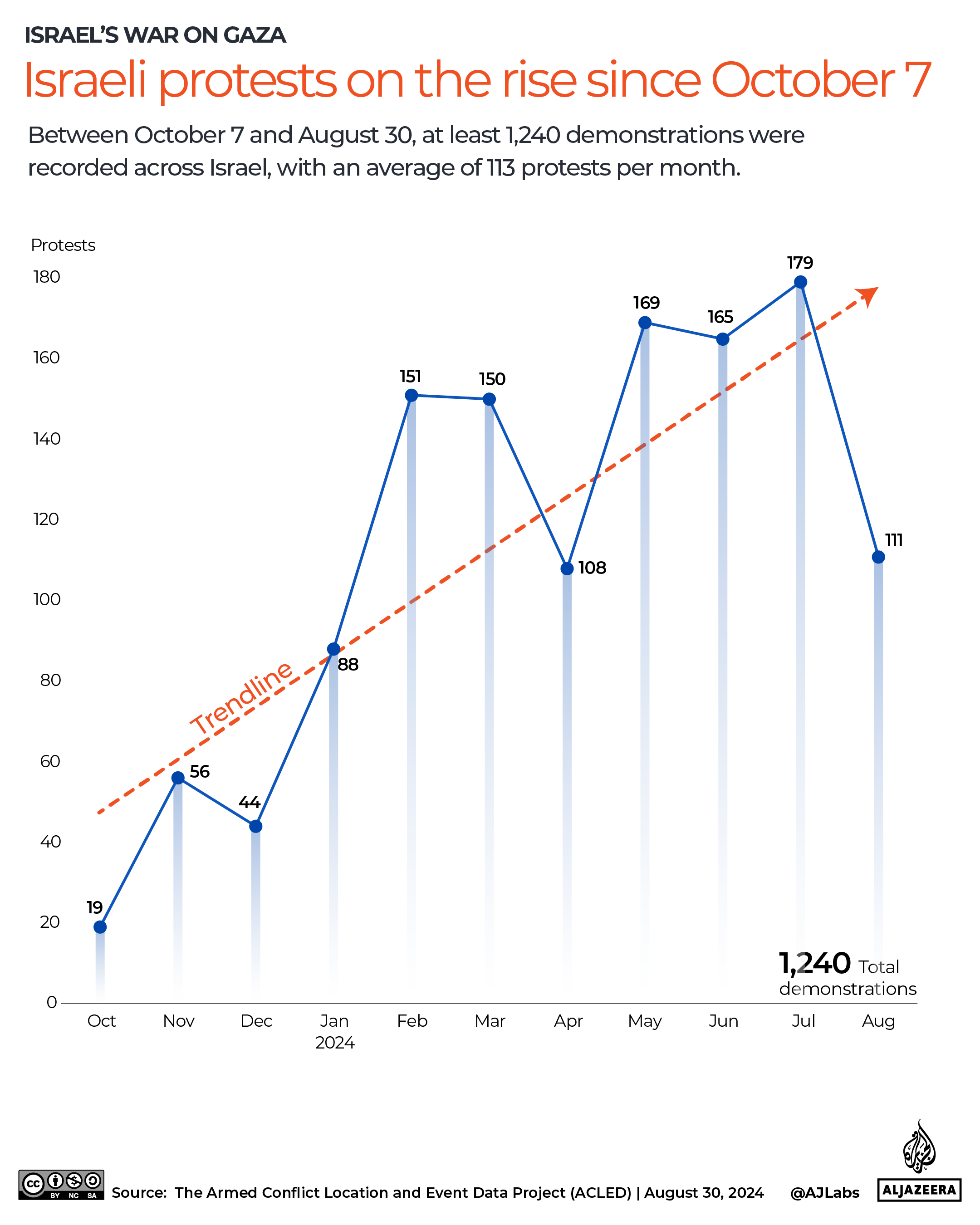 INTERACTIVE - Israeli protests on the rise-1725442123