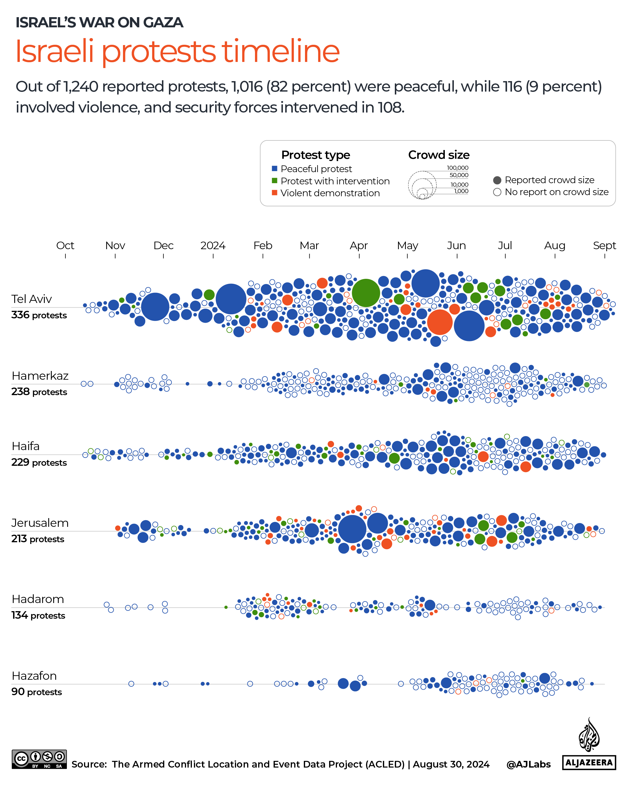 INTERACTIVE - Israeli protests timeline-1725442111