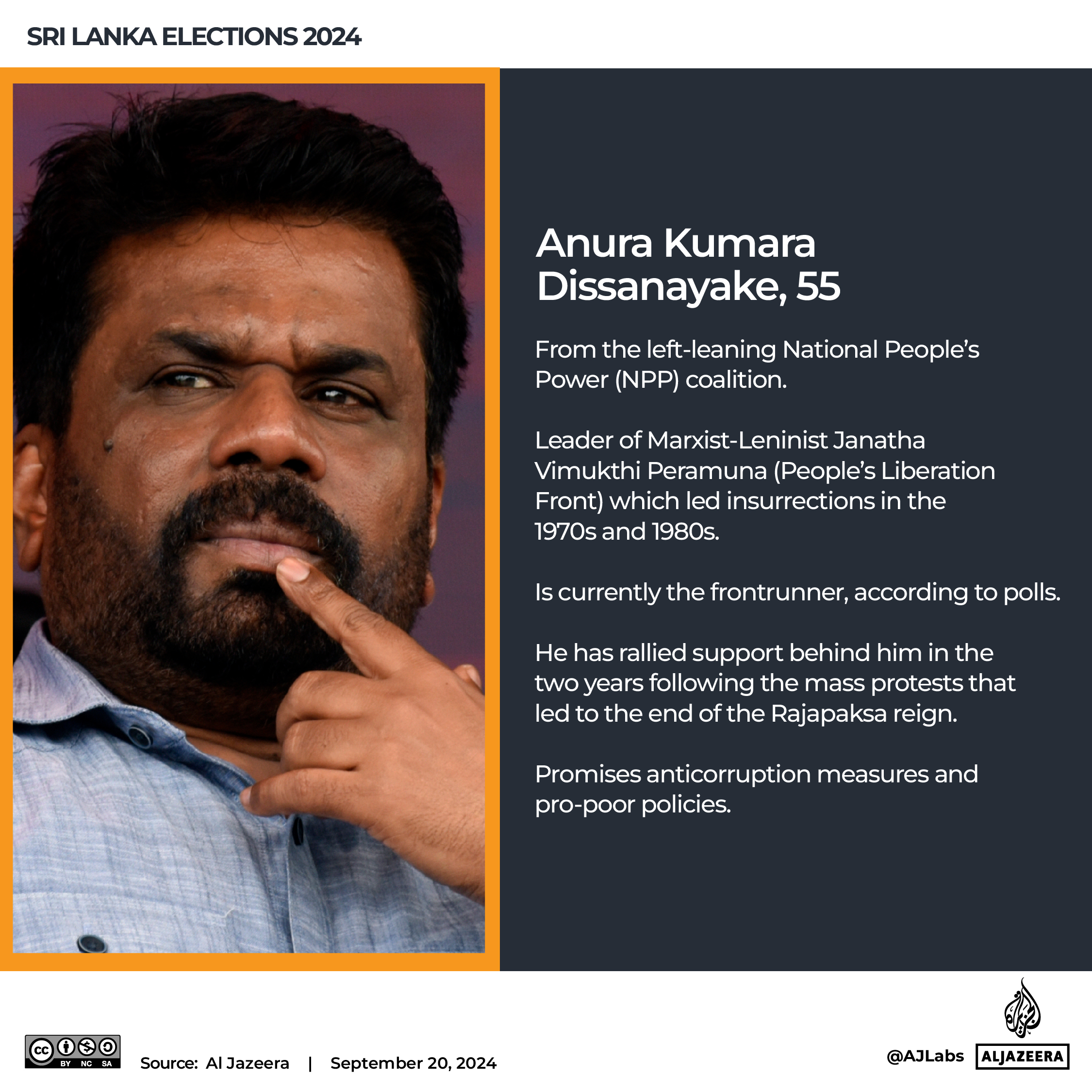 Interactive_SriLanka_Candidates-Anura Kumara Dissanayake