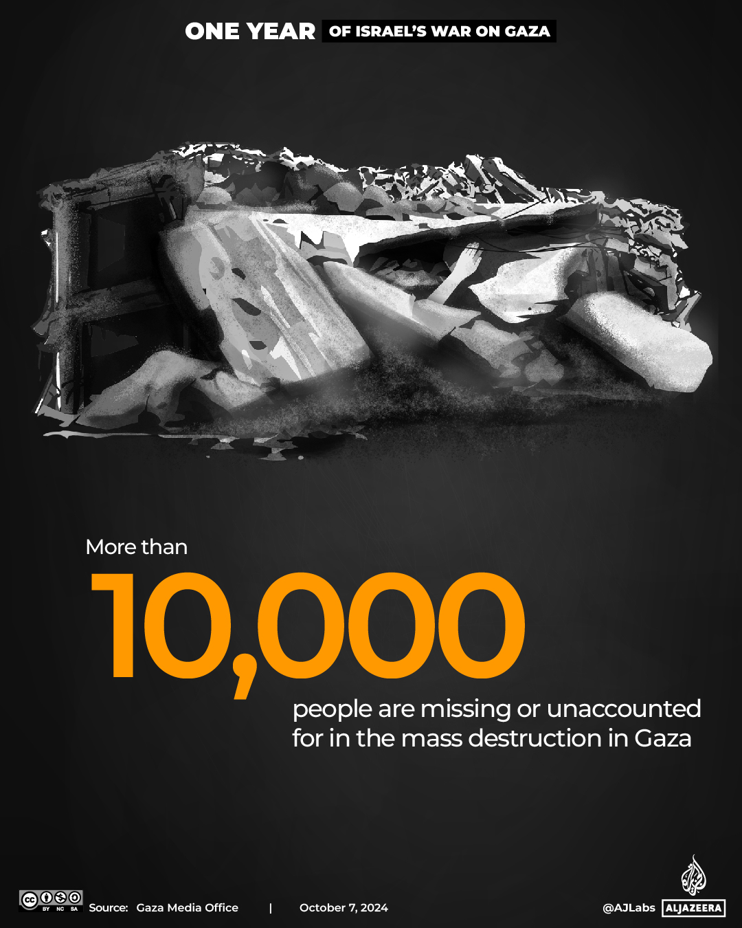 Interactive_OneYearofGaza_3_Missing-1728224931