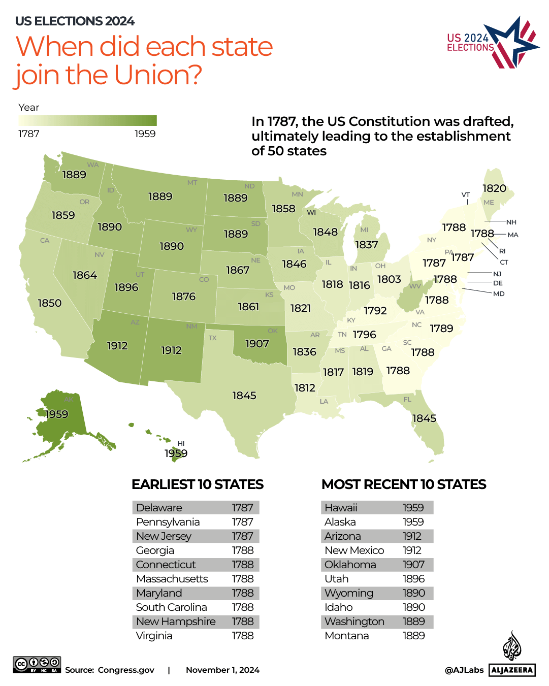 INTERACTIVE-US-ELECTION-When did each state join the Union -OCT14-2024-1730614080