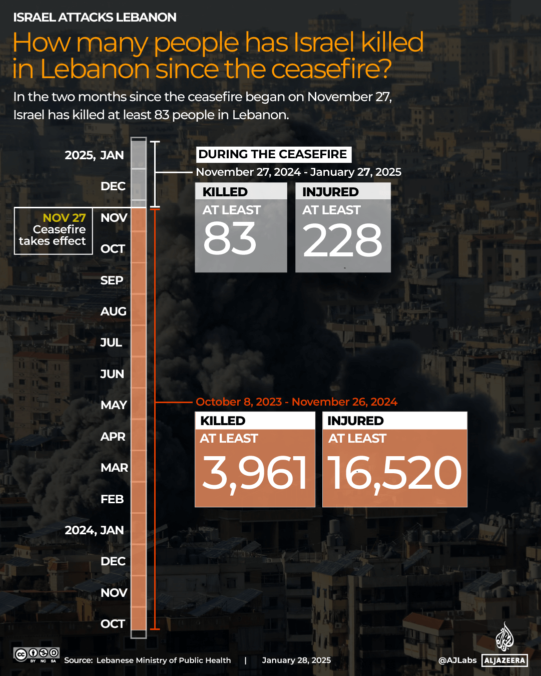 INTERACTIVE-People killed by Israel under ceasefire-JAN28-2025-1738074888