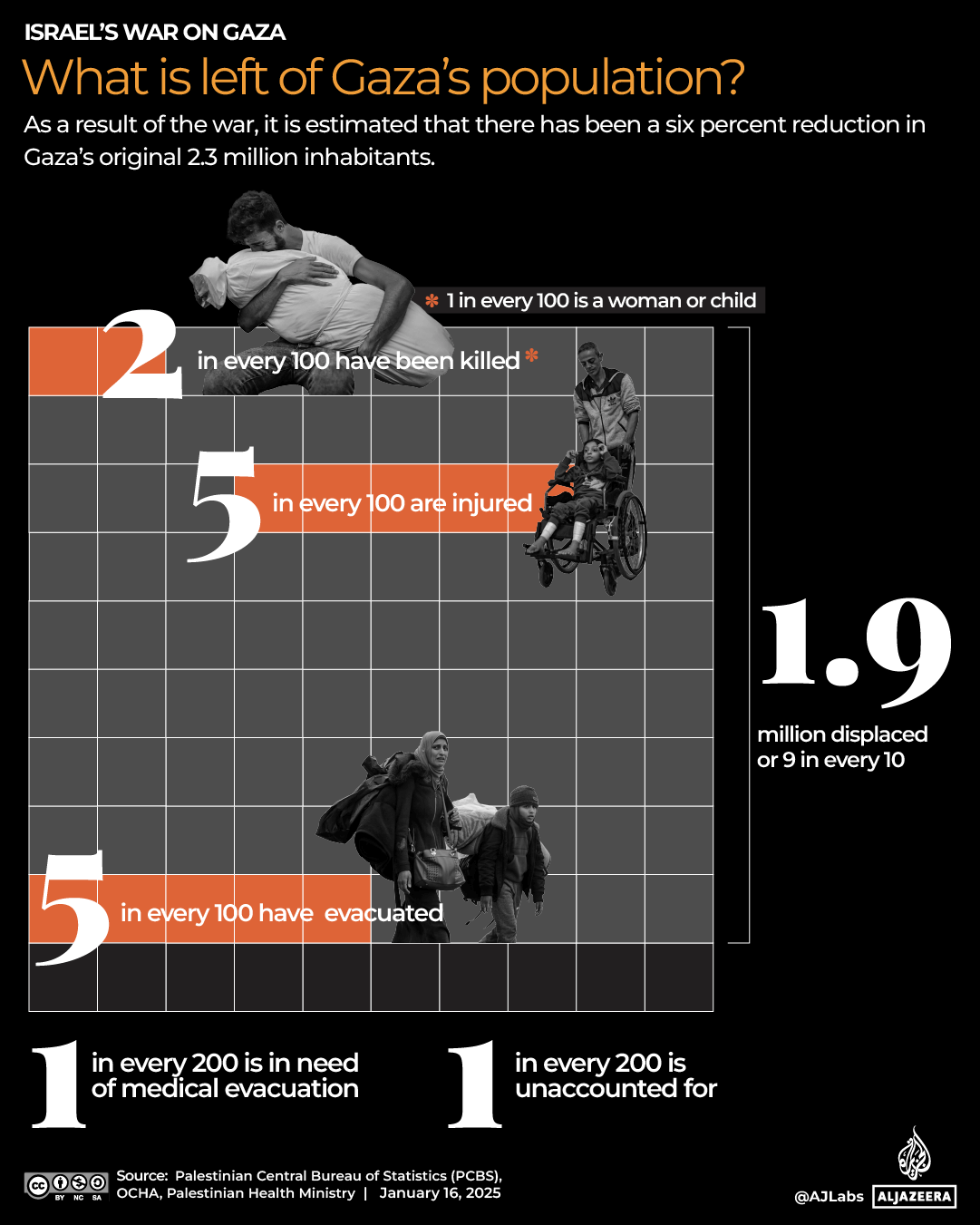 INTERACTIVE-WHATS LEFT OF GAZA-POPULATION-JAN 16-2025 (1)-1737037793