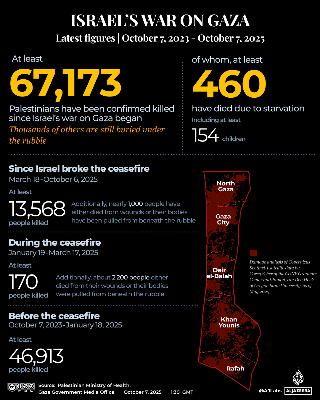 INTERACTIVE - Death tracker-GAZA - OCTOBER7, 2025-1759751378-1759846251