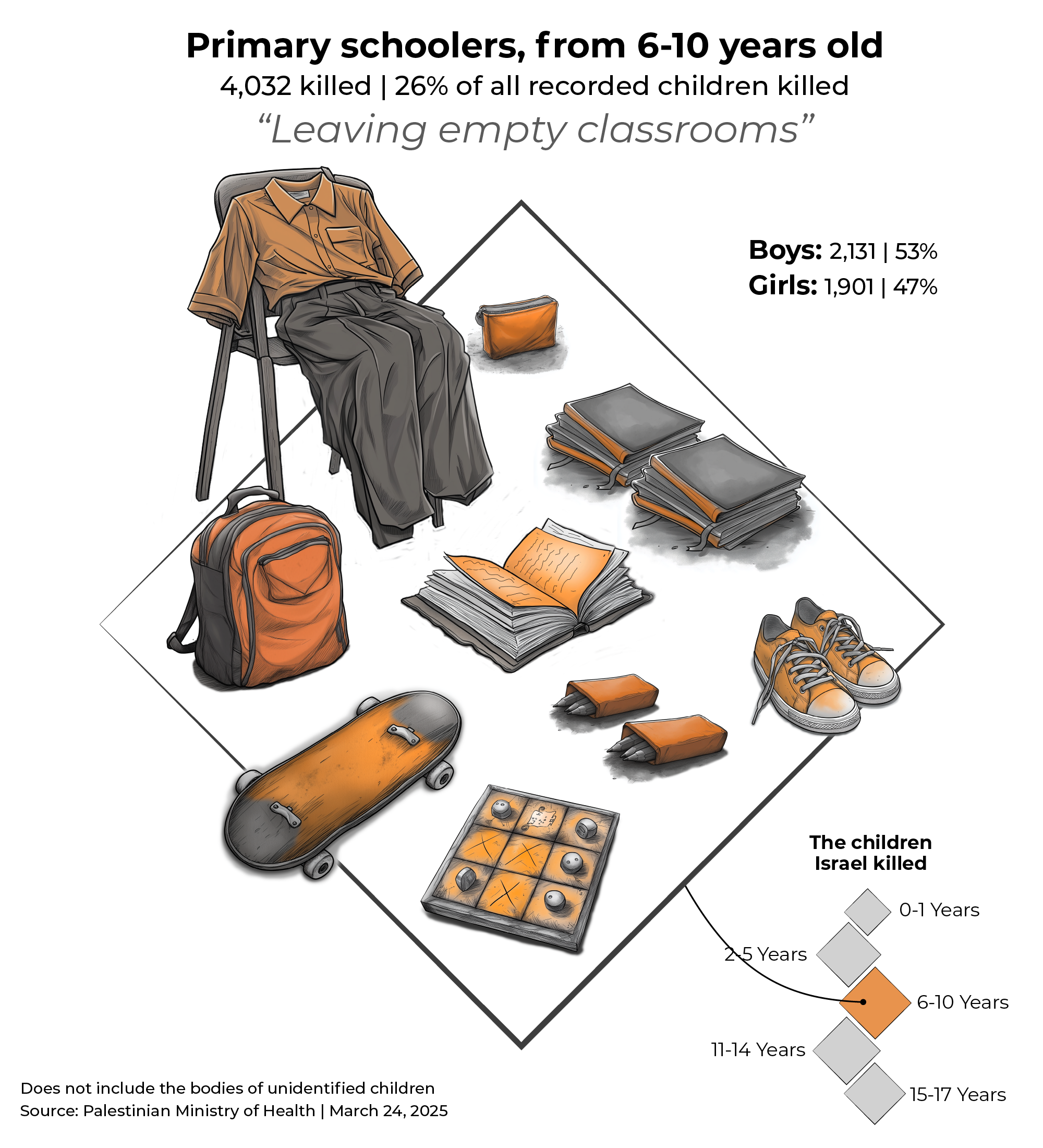 INTERACTIVE - Gaza children killed Israel primary school-1742978776