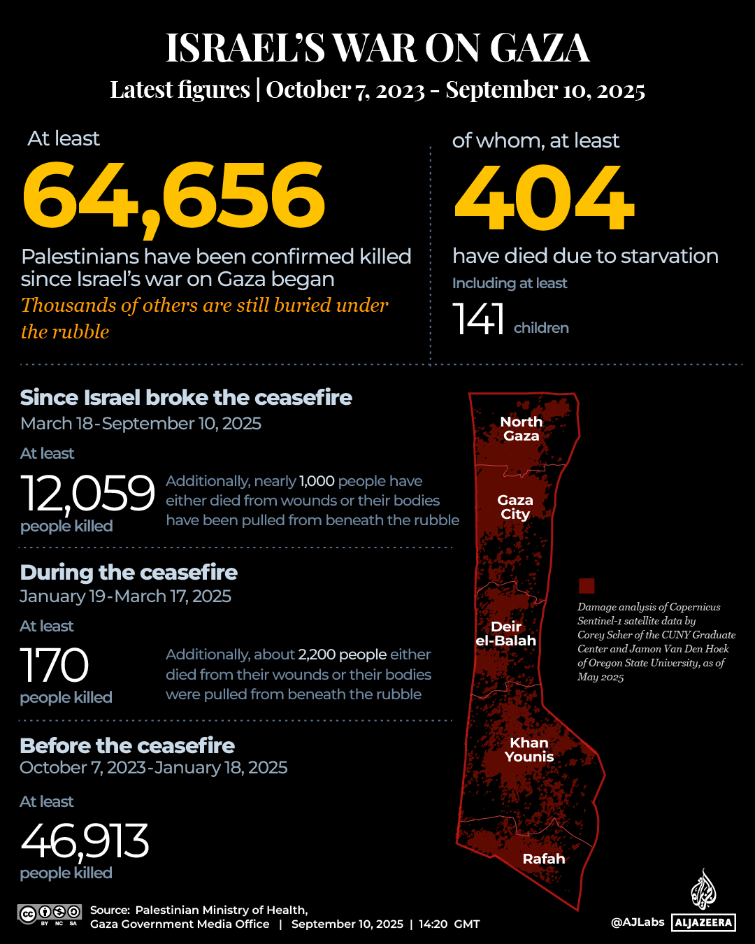 INTERACTIVE - Gaza tracker September 9, 2025_Death tracker-1757520898