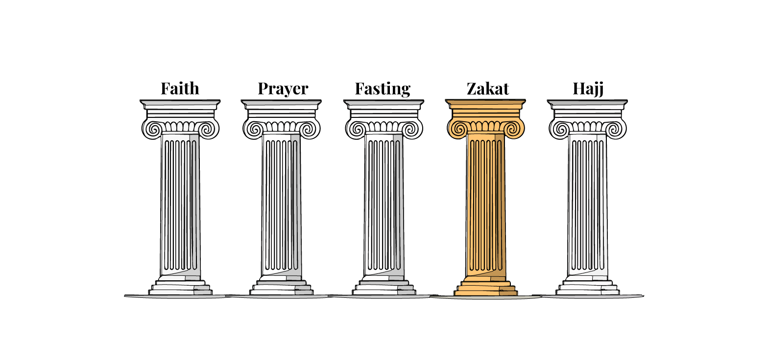 INTERACTIVE-PILLARS-ZAKAT-MARCH 23, 2025-1742716653