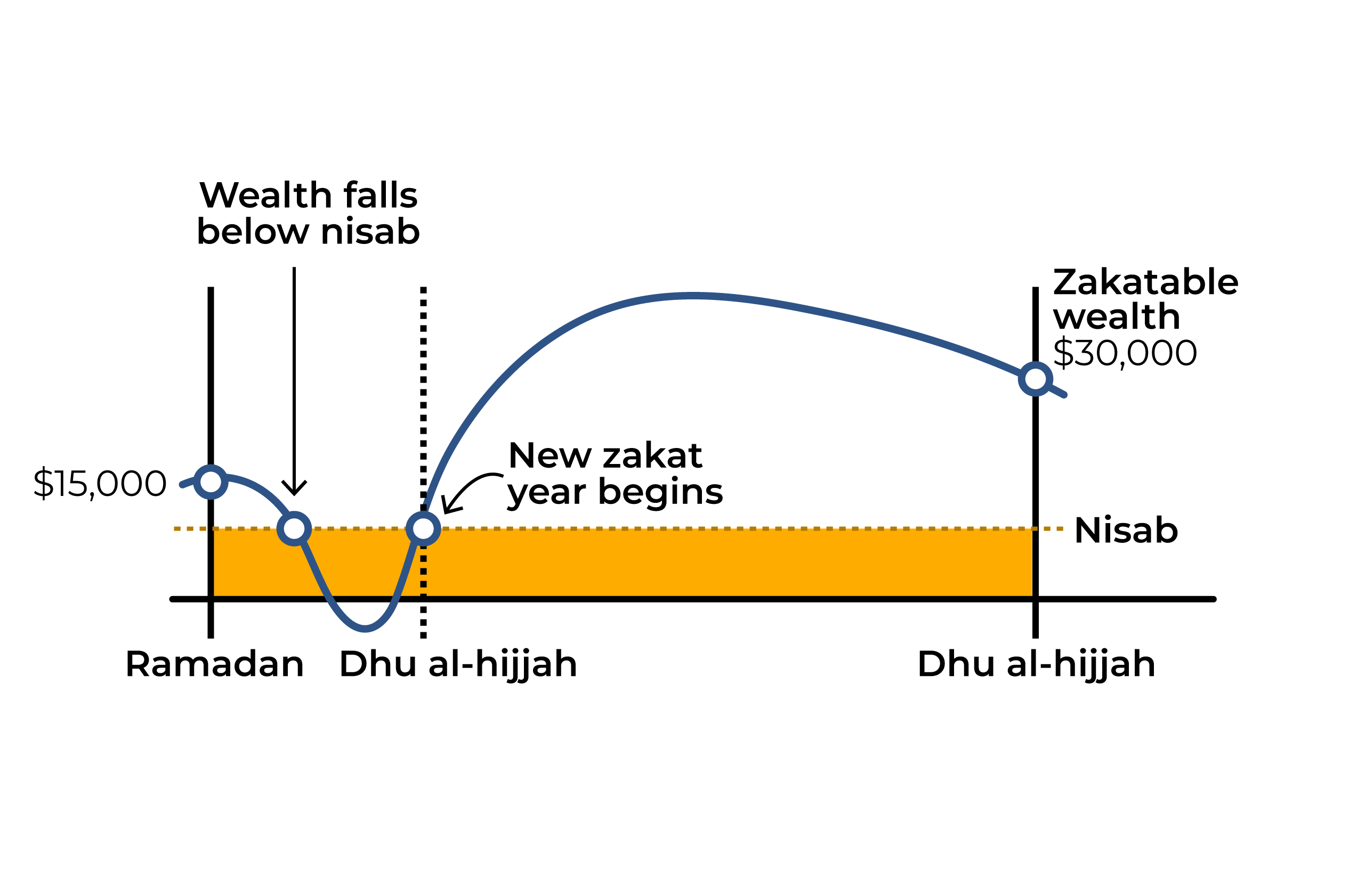 INTERACTIVE-WHEN CAN YOU GIVE ZAKAT-2-ZAKAT-MARCH 23, 2025-1742718026