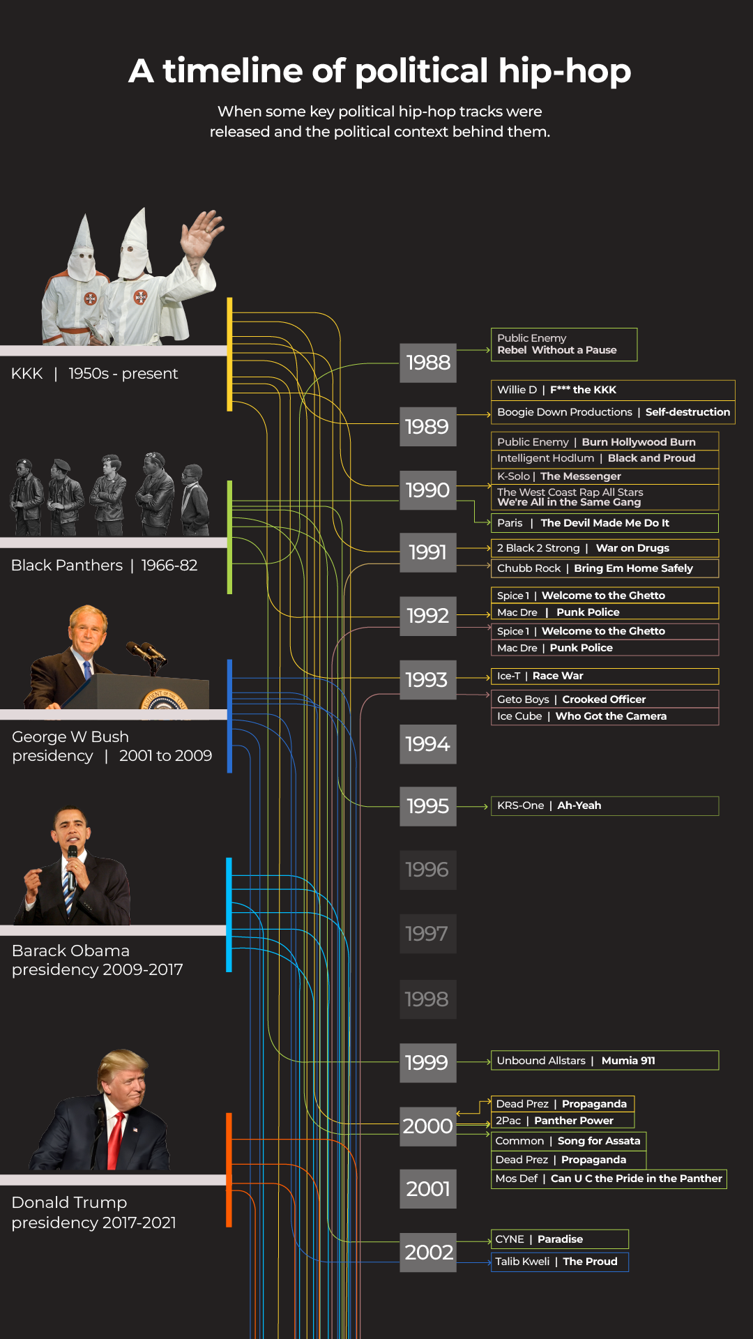 Interactive_HipHop_Lyrics_TIMELINE A