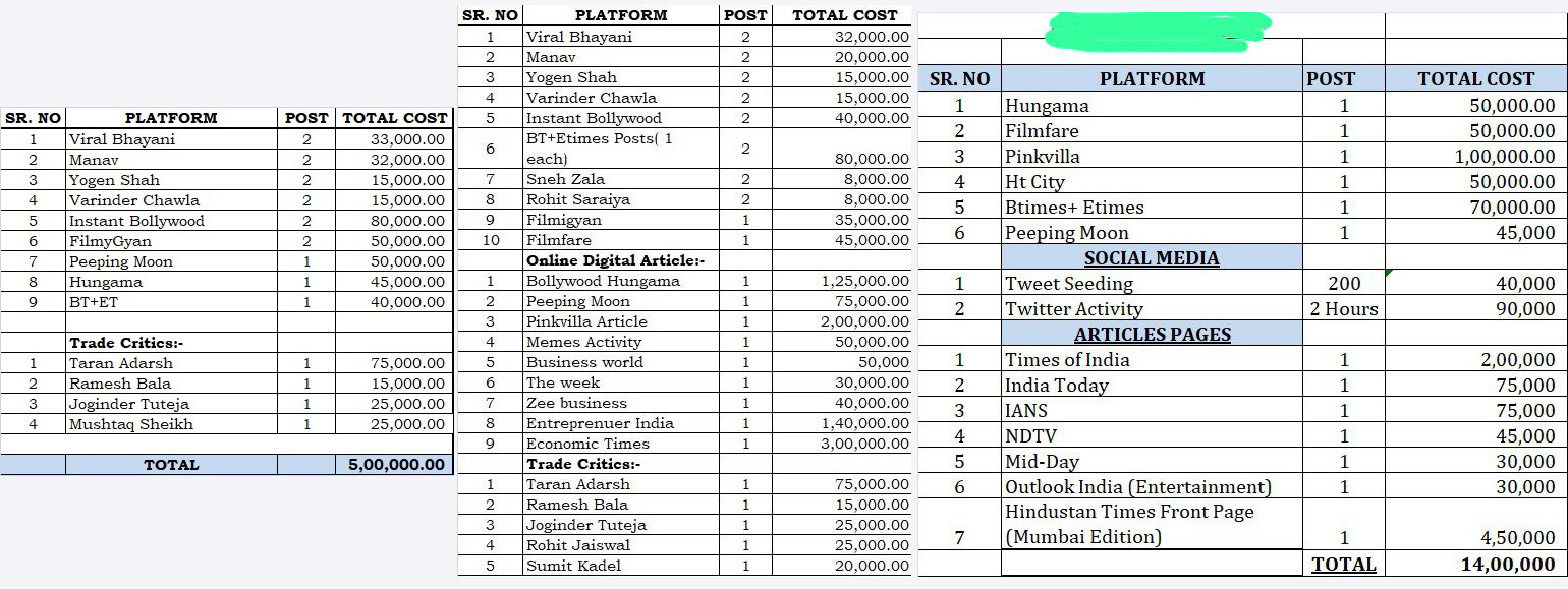 These Rate Cards, listing the amount of money it will cost to buy positive articles, favourable social media posts, tweets, memes etc, were sent by a PR/marketing firm to filmmakers.